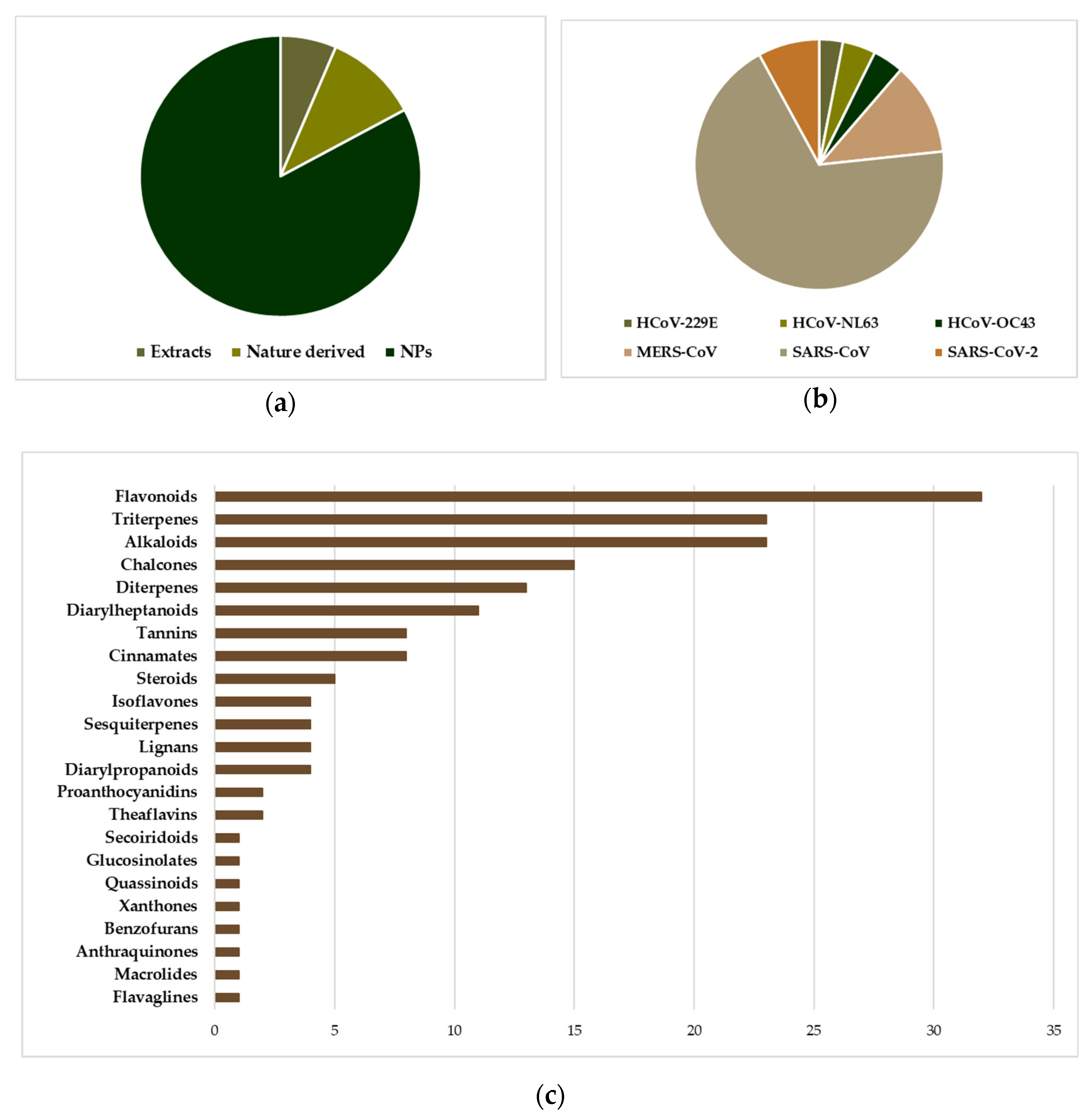 Molecules 26 00448 g002