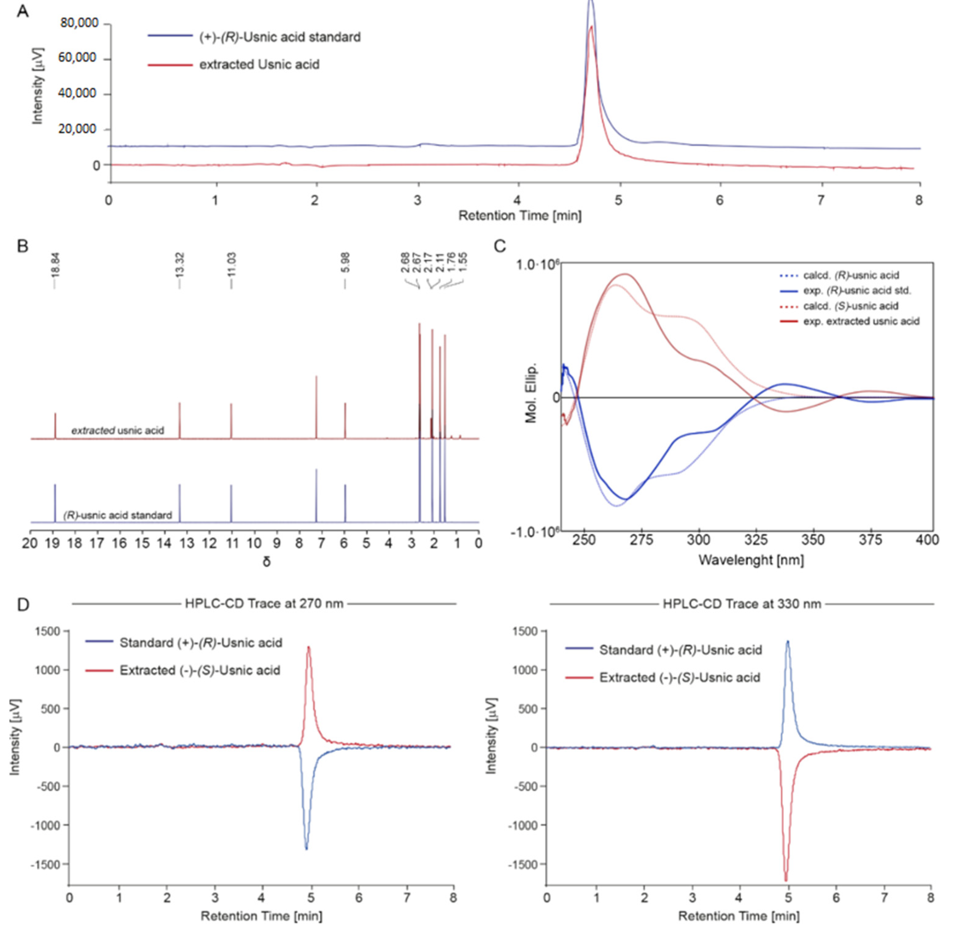 Molecules 26 00455 g006