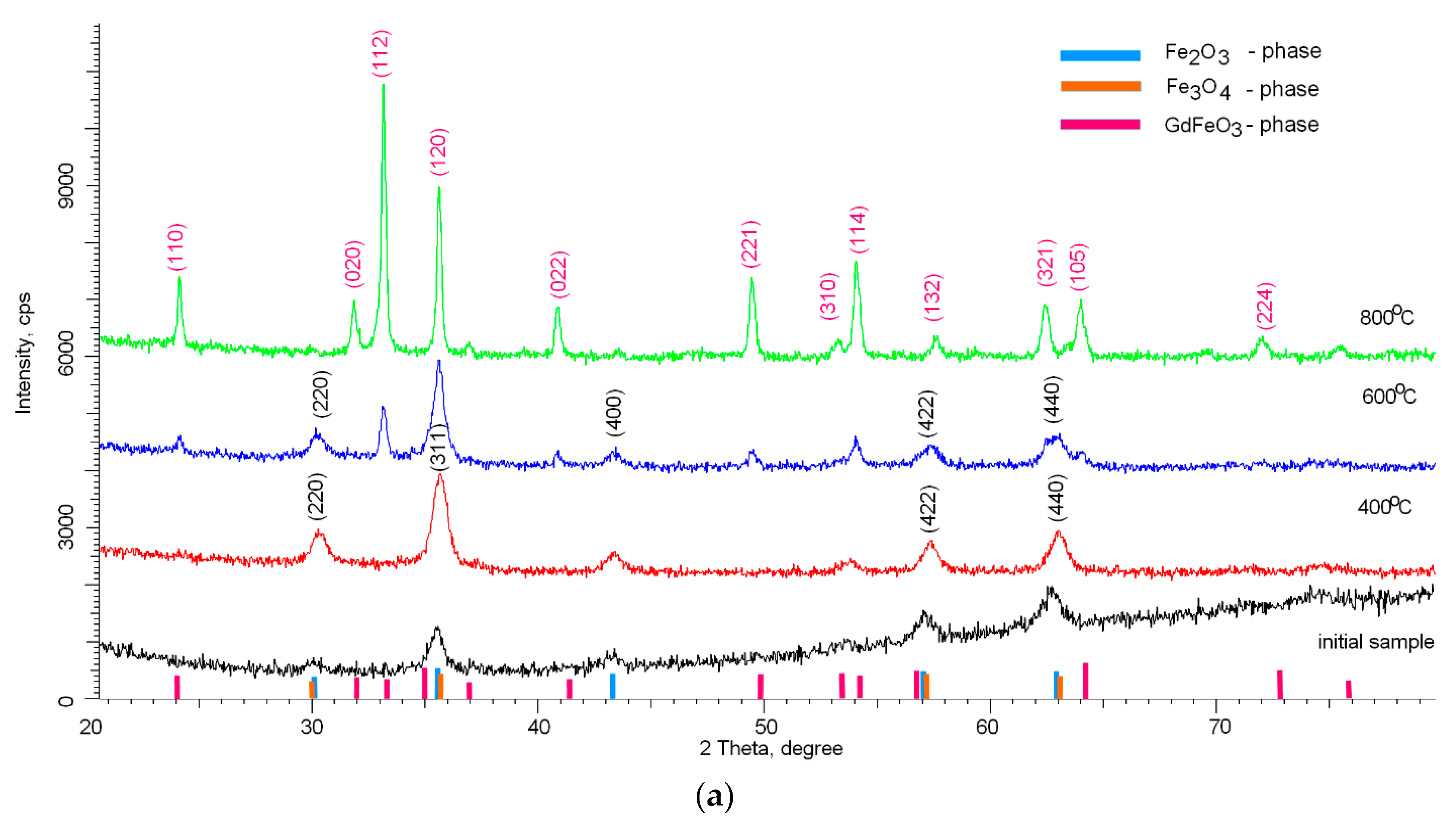 Molecules 26 00457 g001a