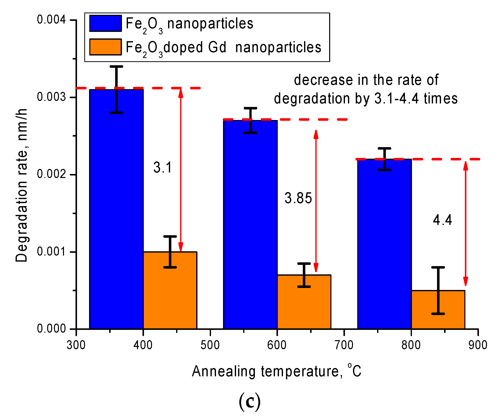 Molecules 26 00457 g005b