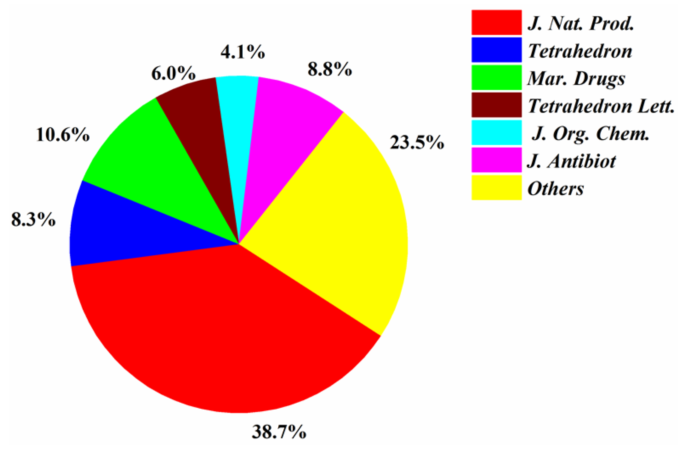 Molecules 26 00458 g008