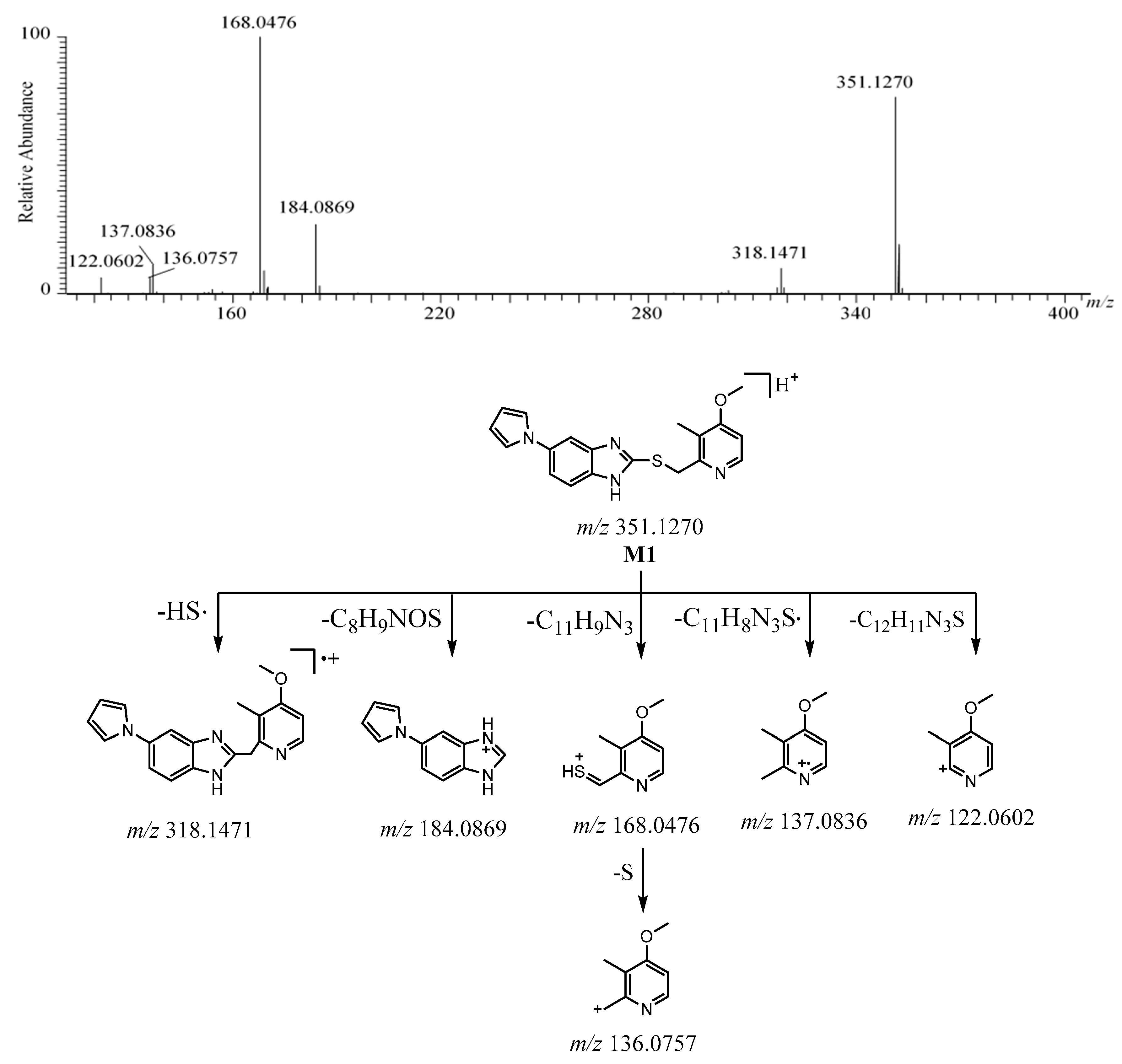 Molecules 26 00459 g004