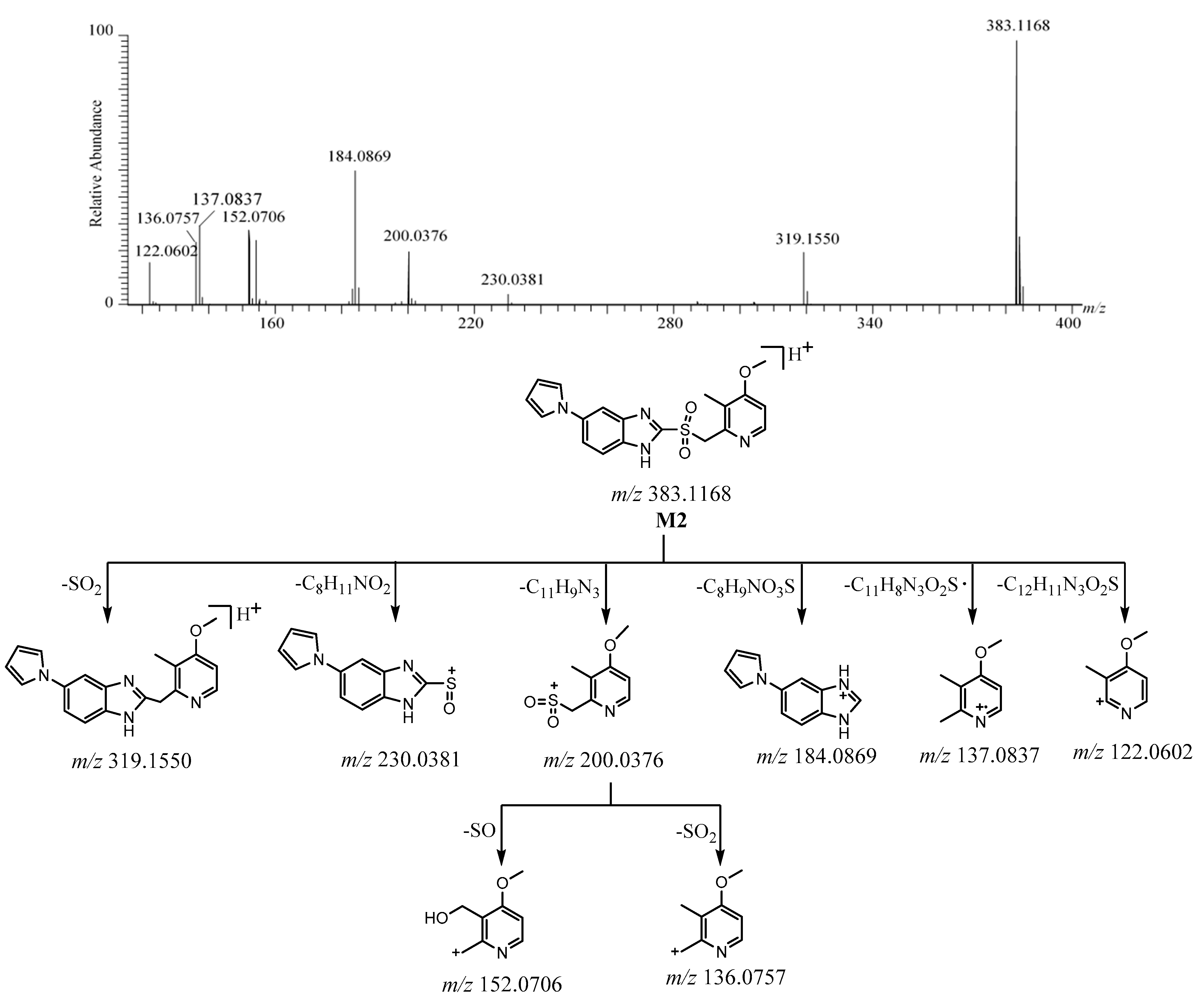 Molecules 26 00459 g005