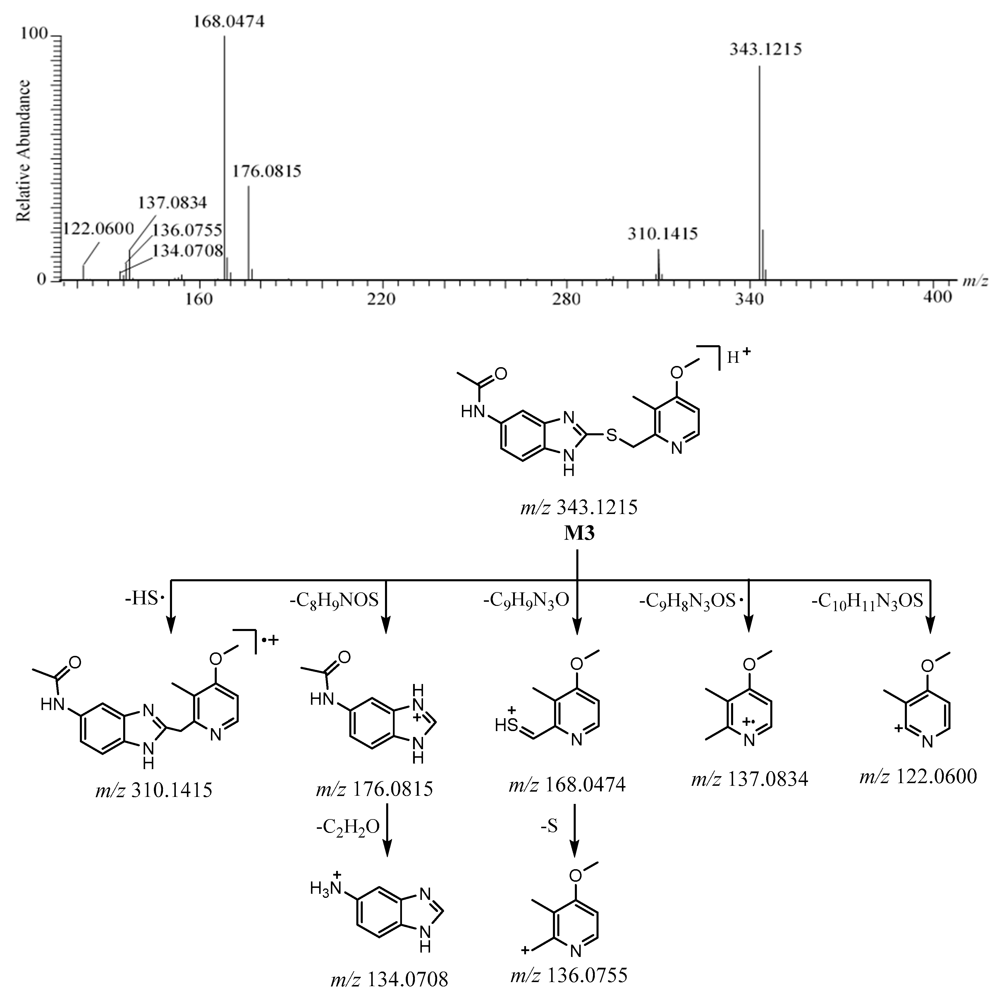 Molecules 26 00459 g006