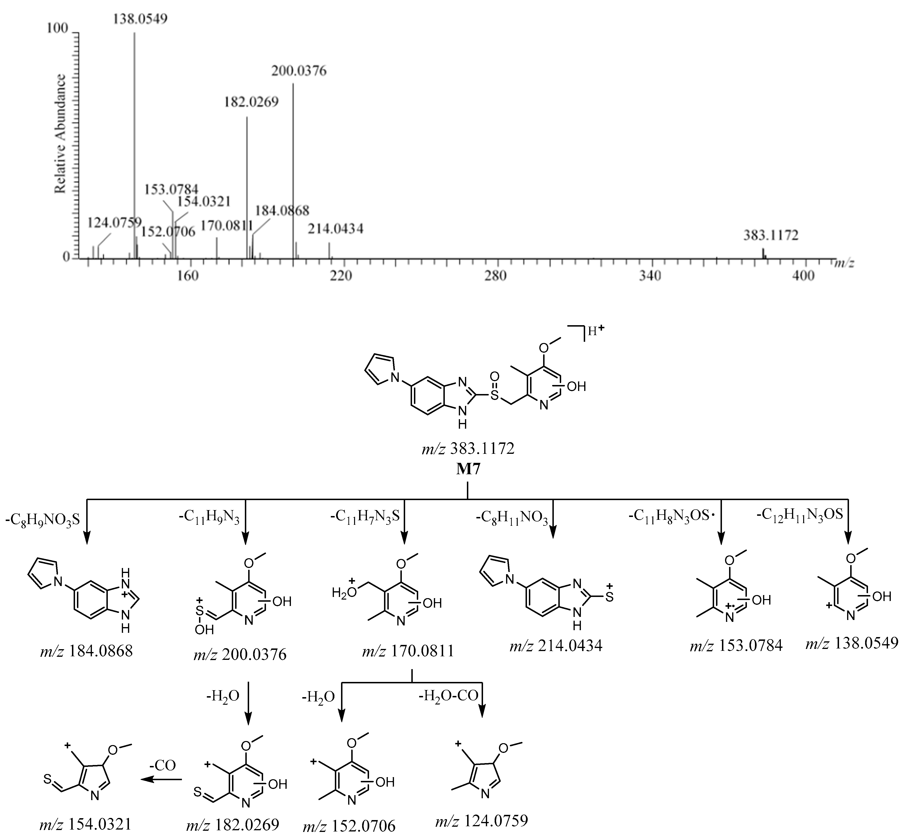 Molecules 26 00459 g007