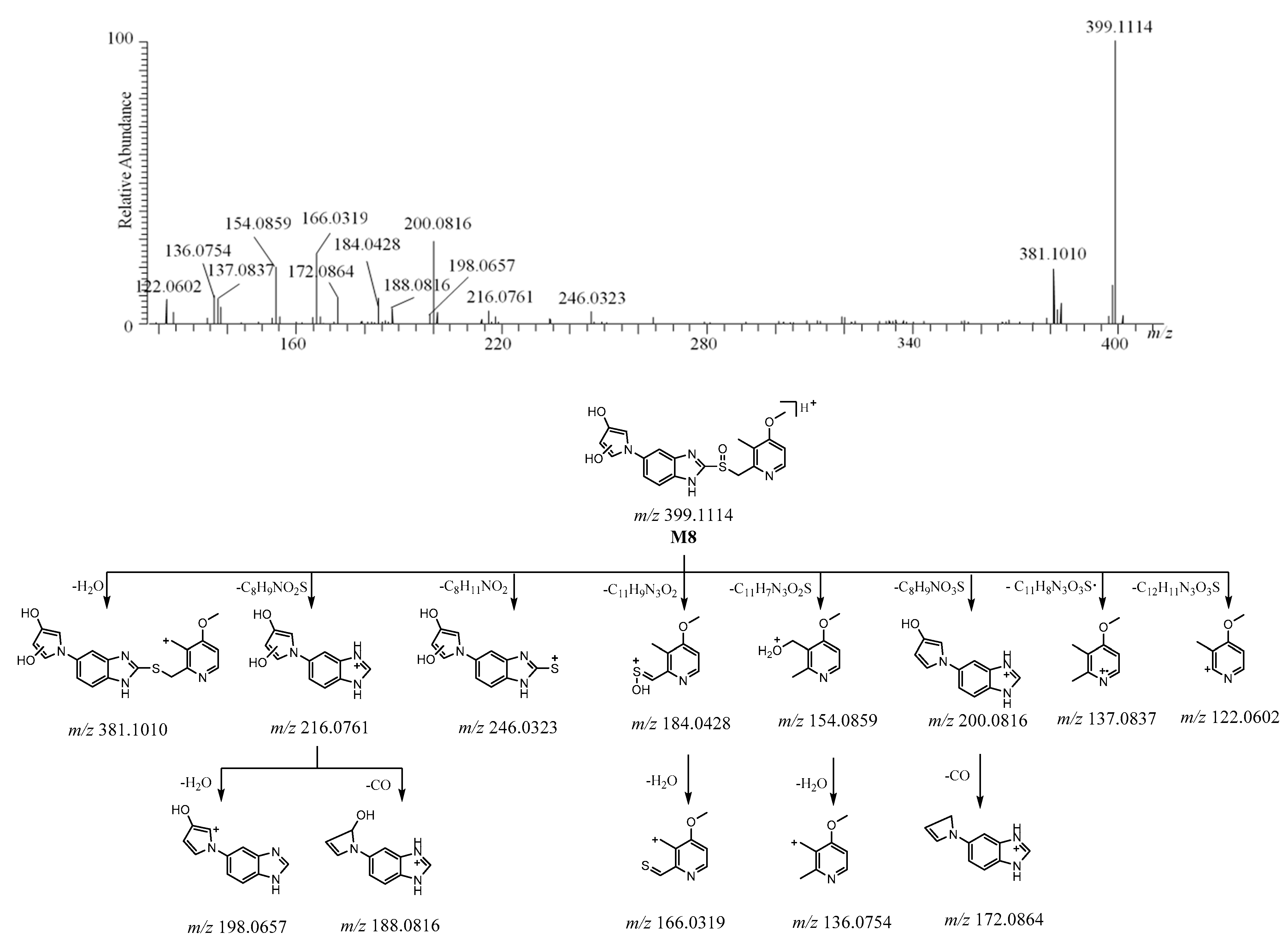 Molecules 26 00459 g008