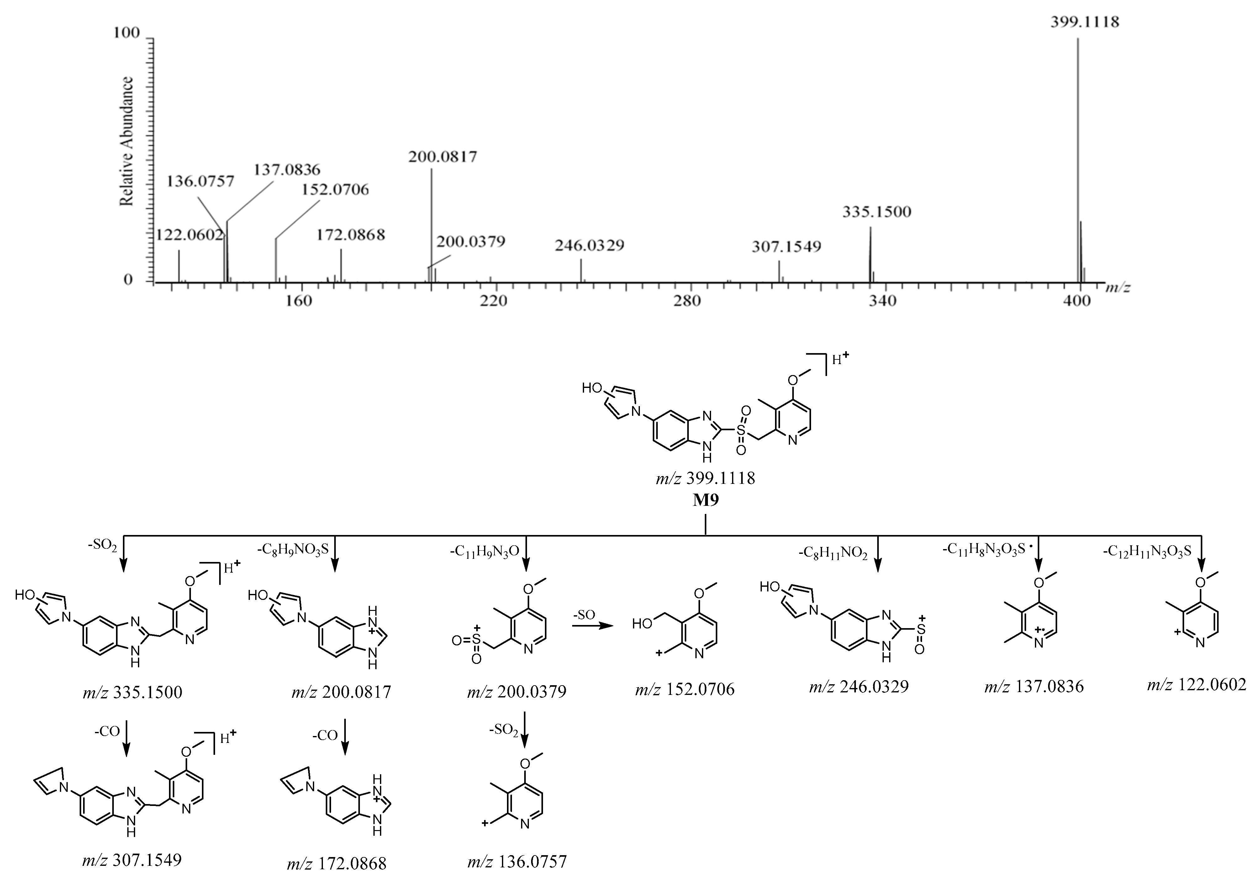 Molecules 26 00459 g009