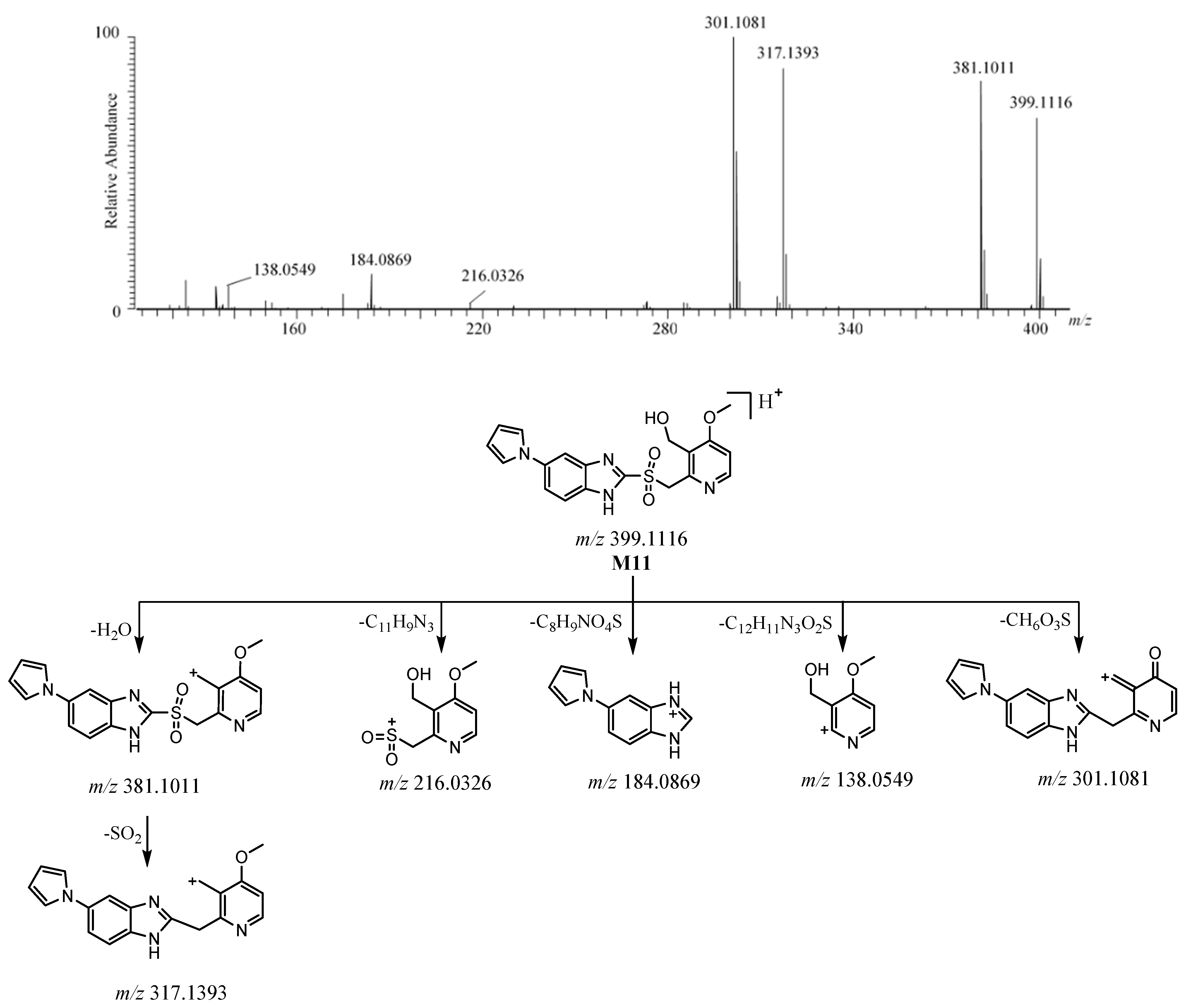 Molecules 26 00459 g010