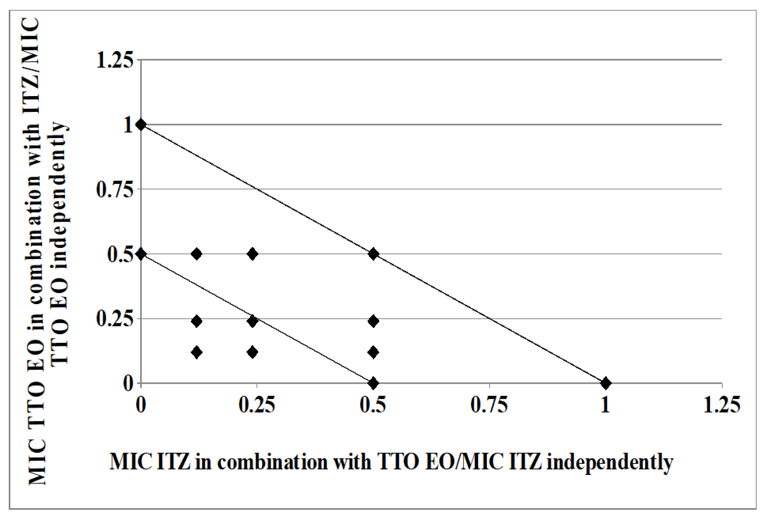 Molecules 26 00461 g003