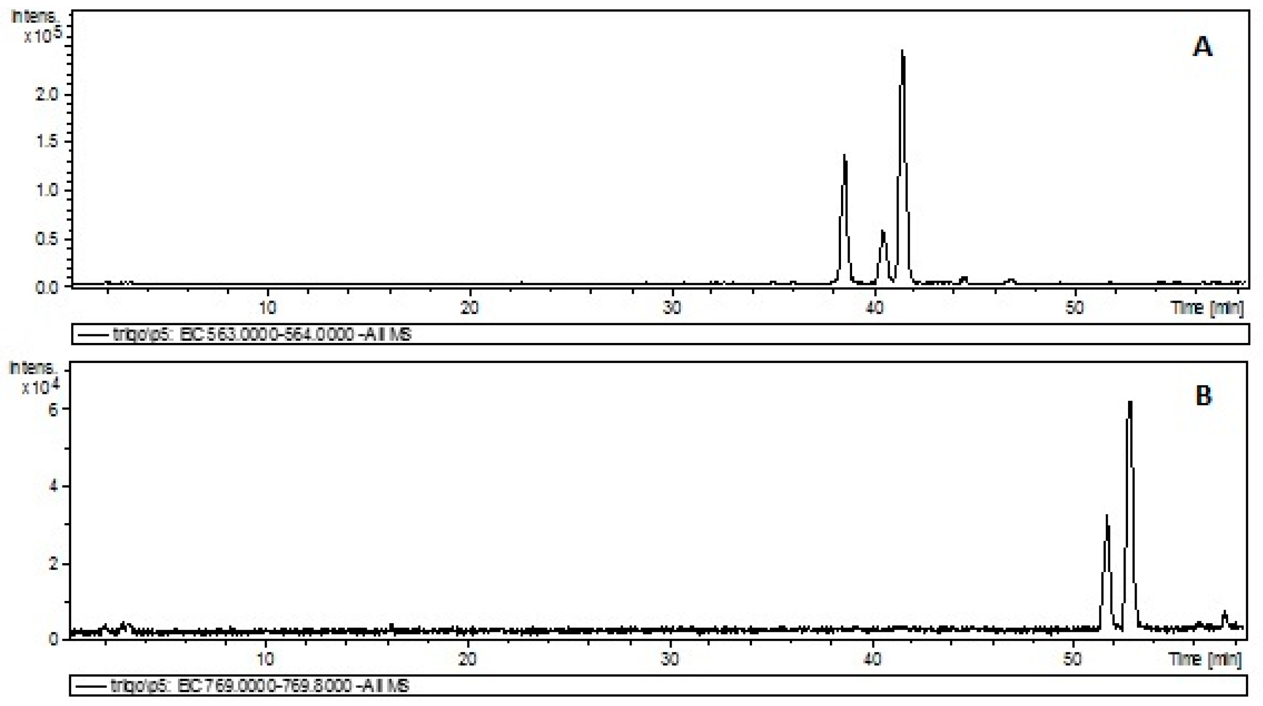 Molecules 26 00463 g003