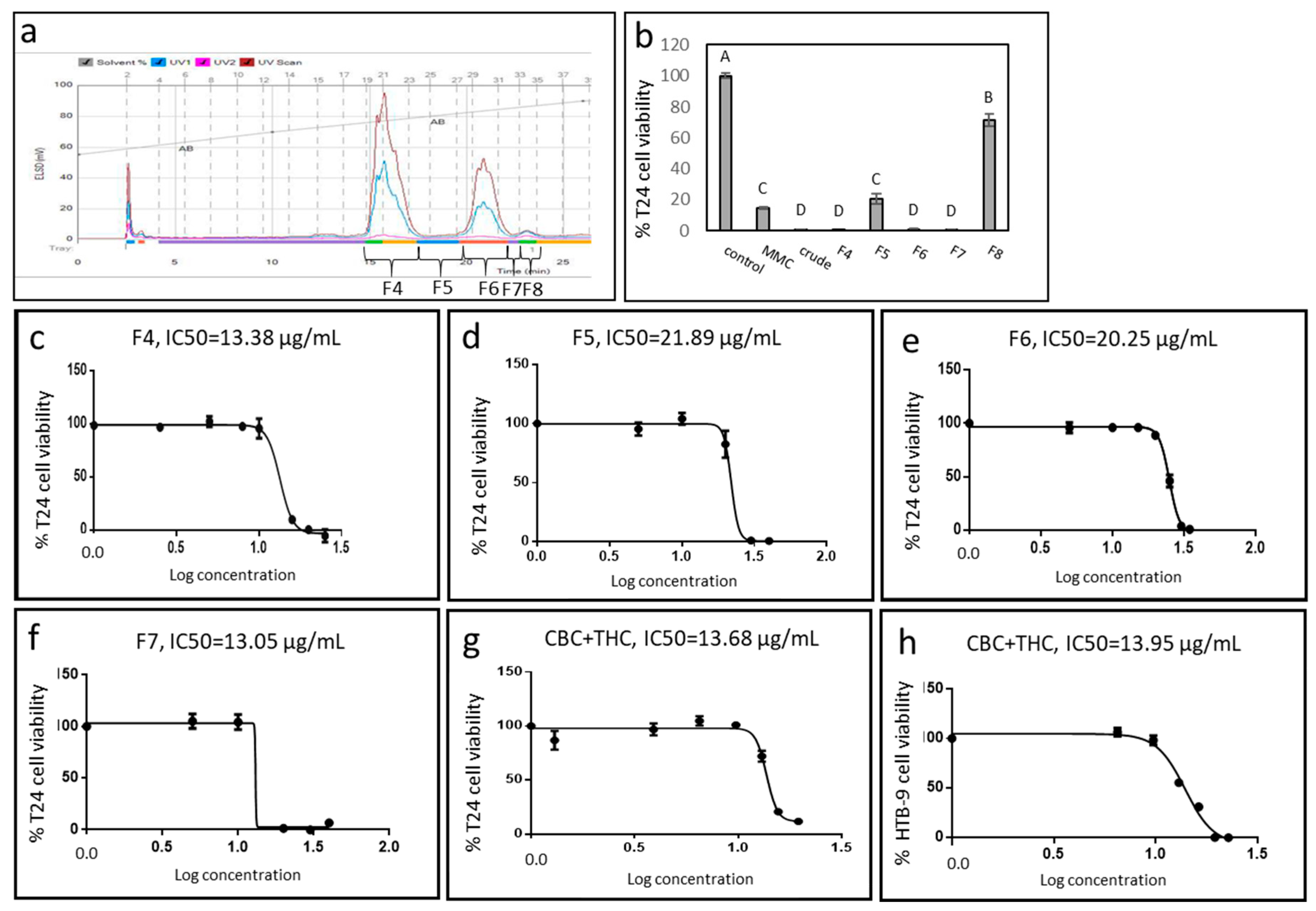 Molecules 26 00465 g001