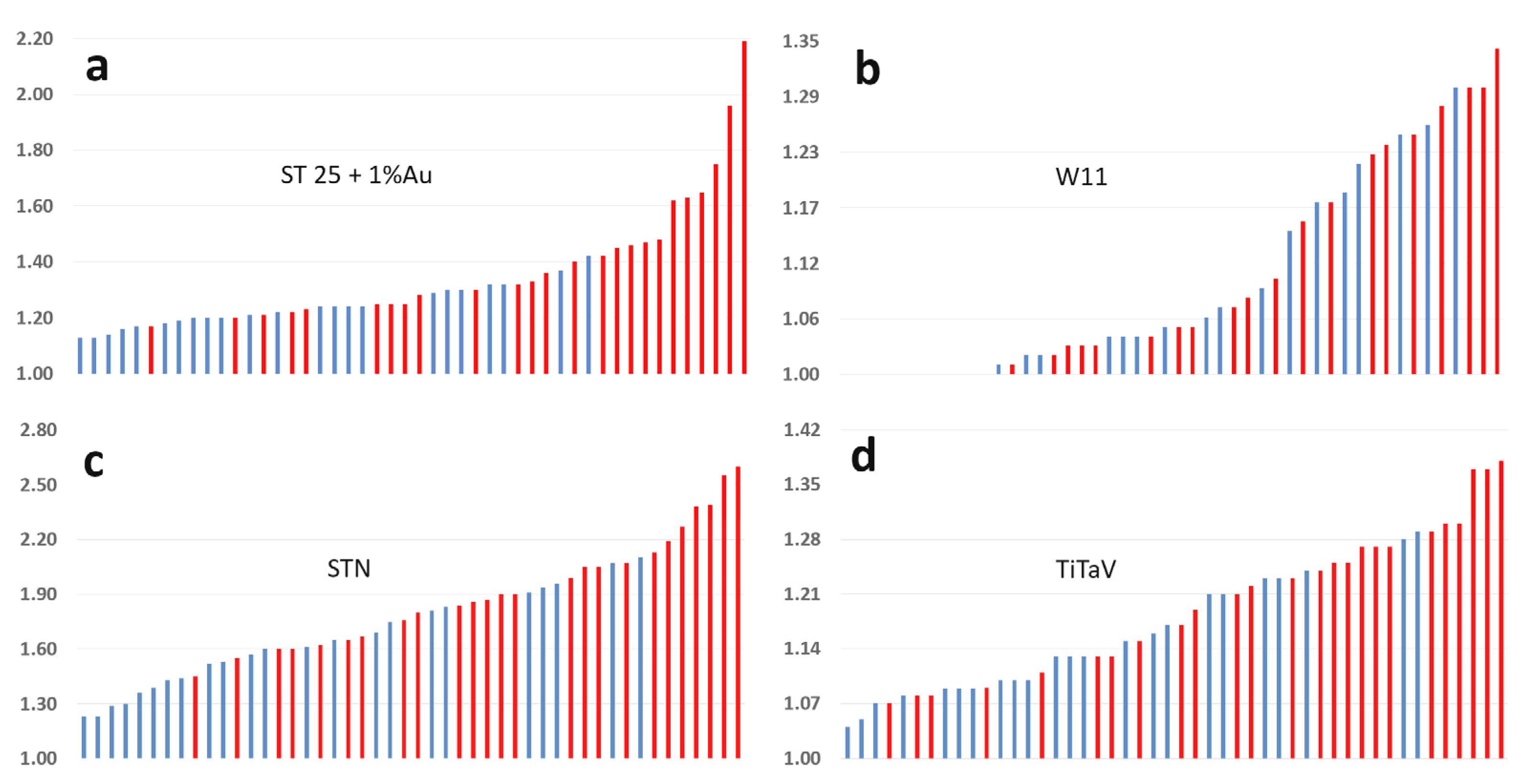 Molecules 26 00466 g004