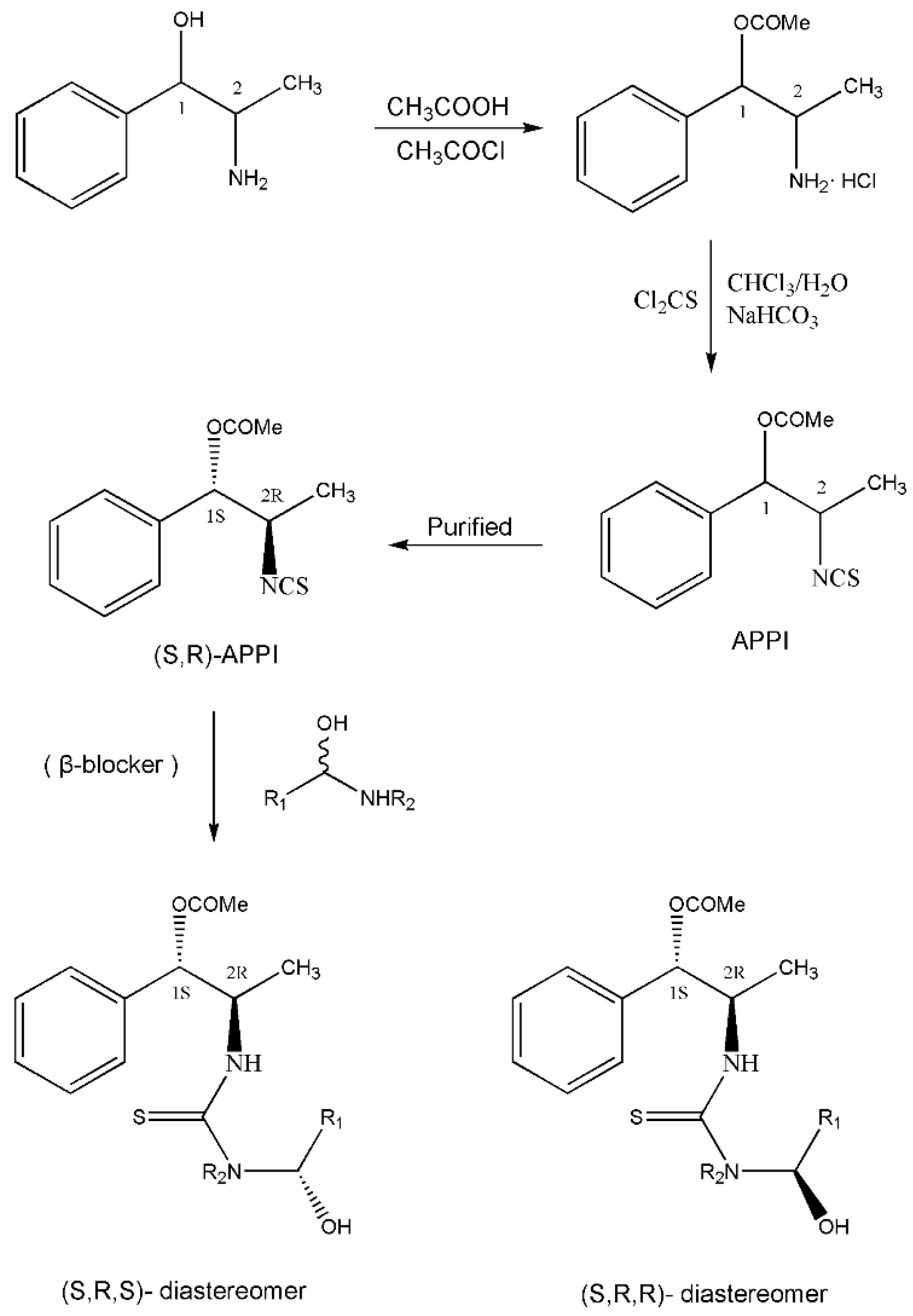 Molecules 26 00468 g002