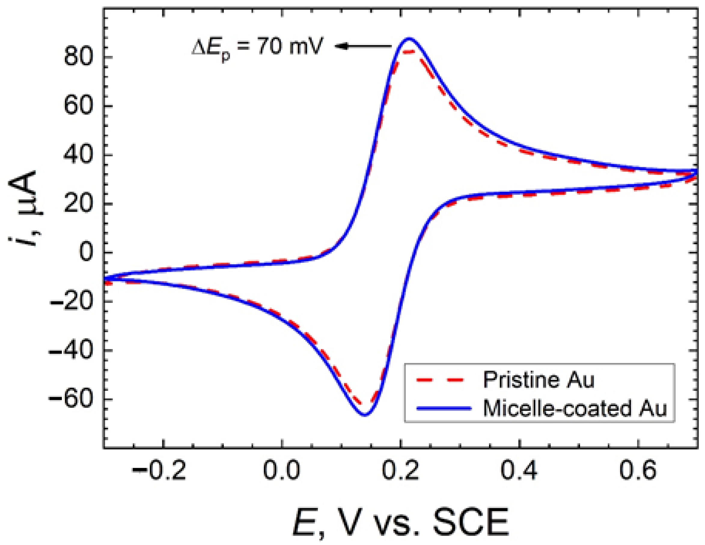 Molecules 26 00471 g002