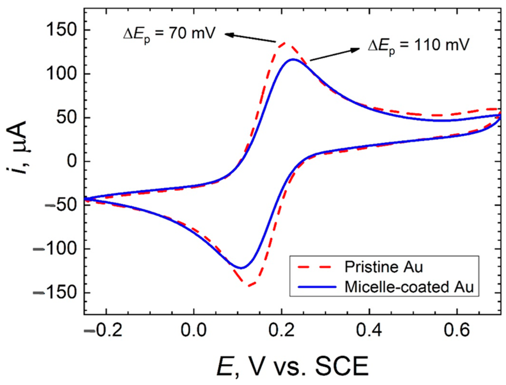 Molecules 26 00471 g003