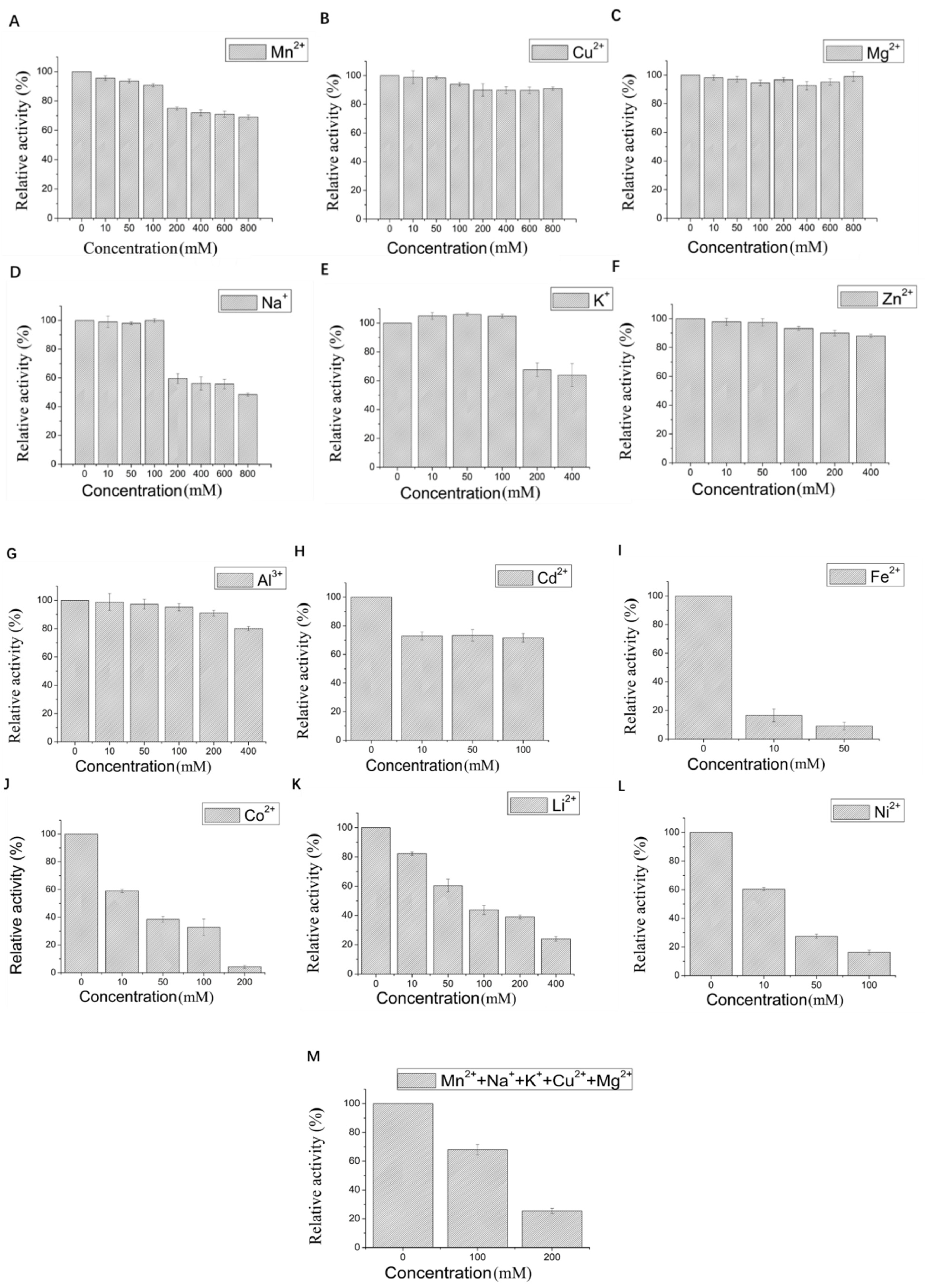Molecules 26 00473 g003a