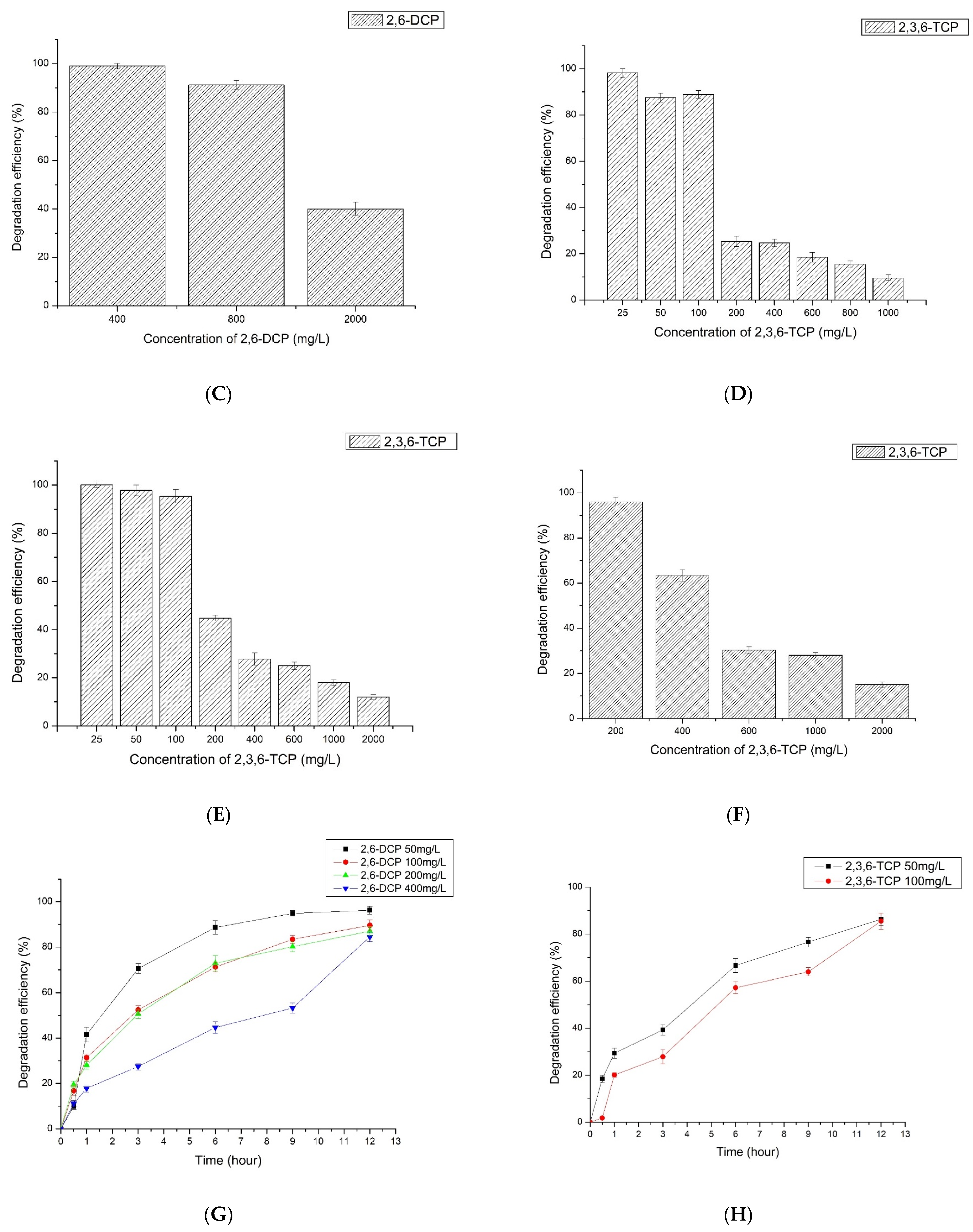 Molecules 26 00473 g004b