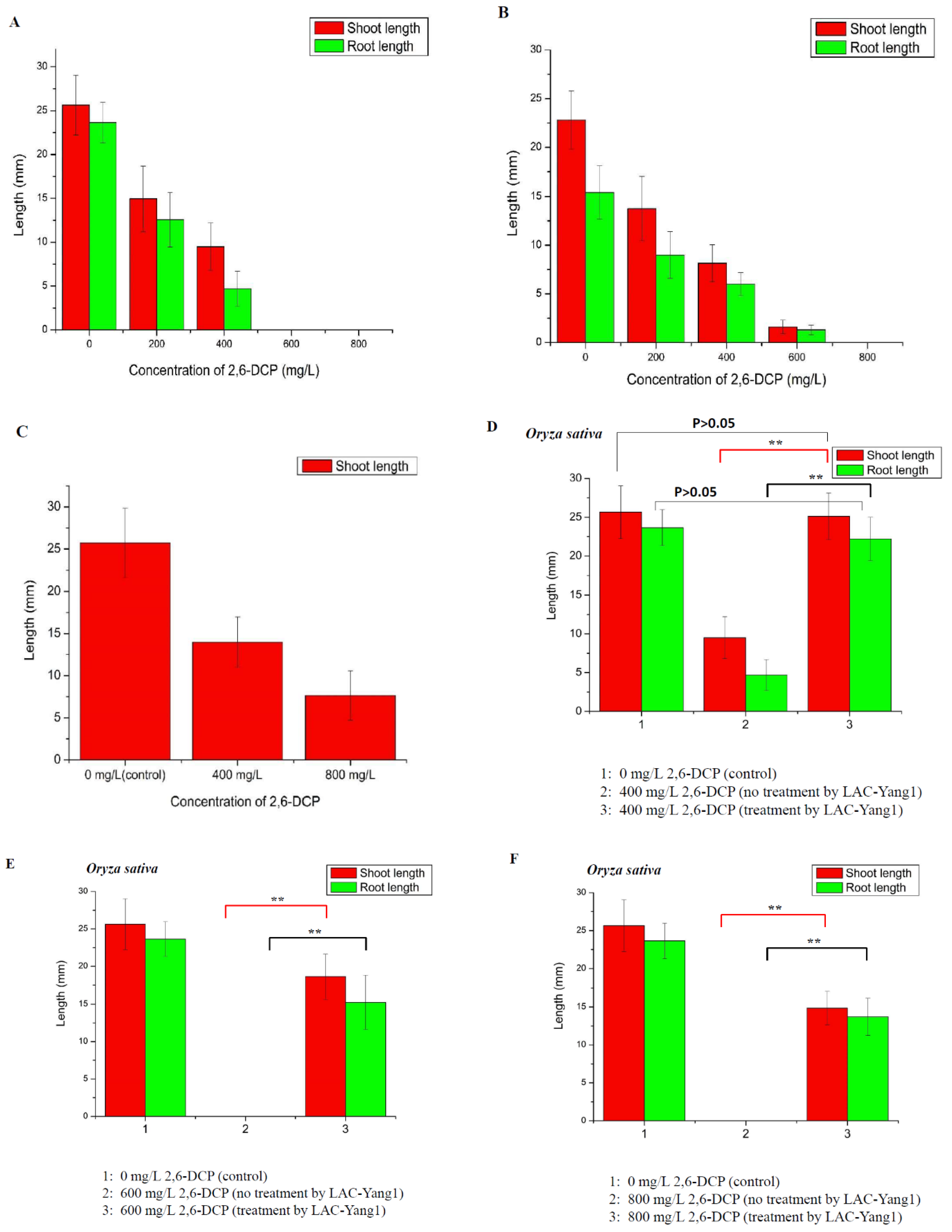 Molecules 26 00473 g007a