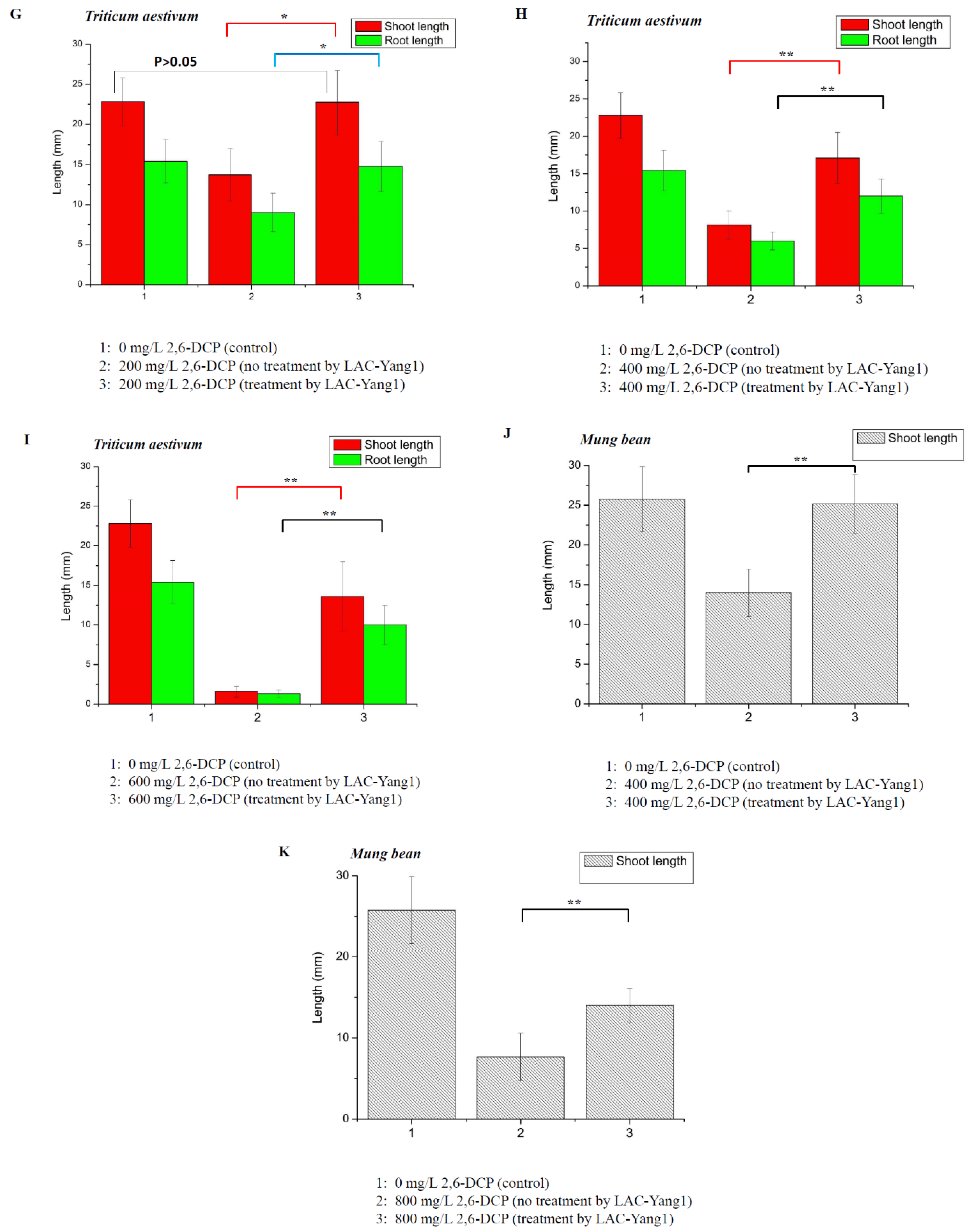 Molecules 26 00473 g007b