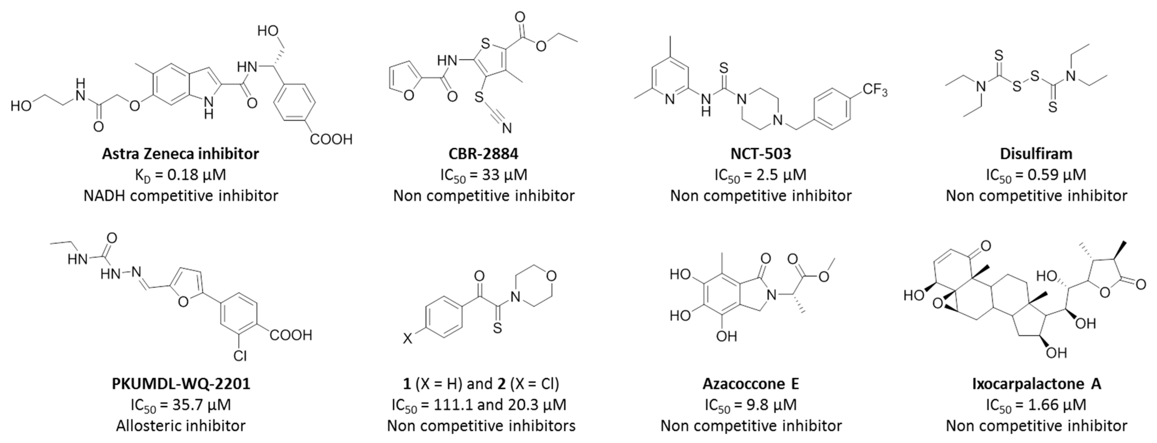 Molecules 26 00477 g001