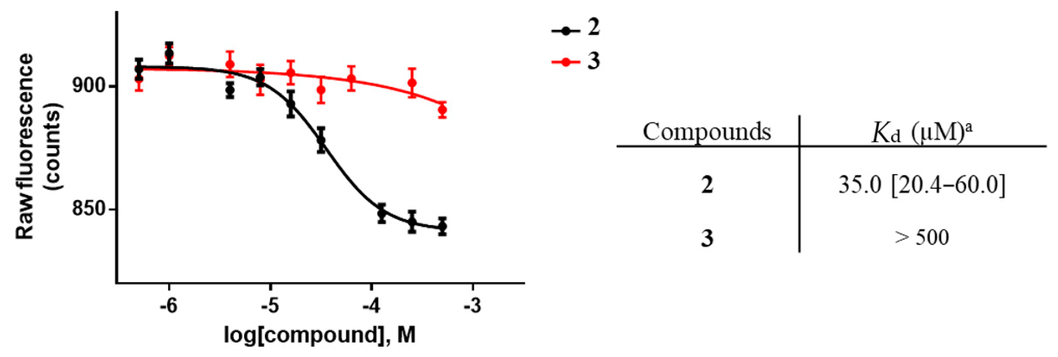 Molecules 26 00477 g003