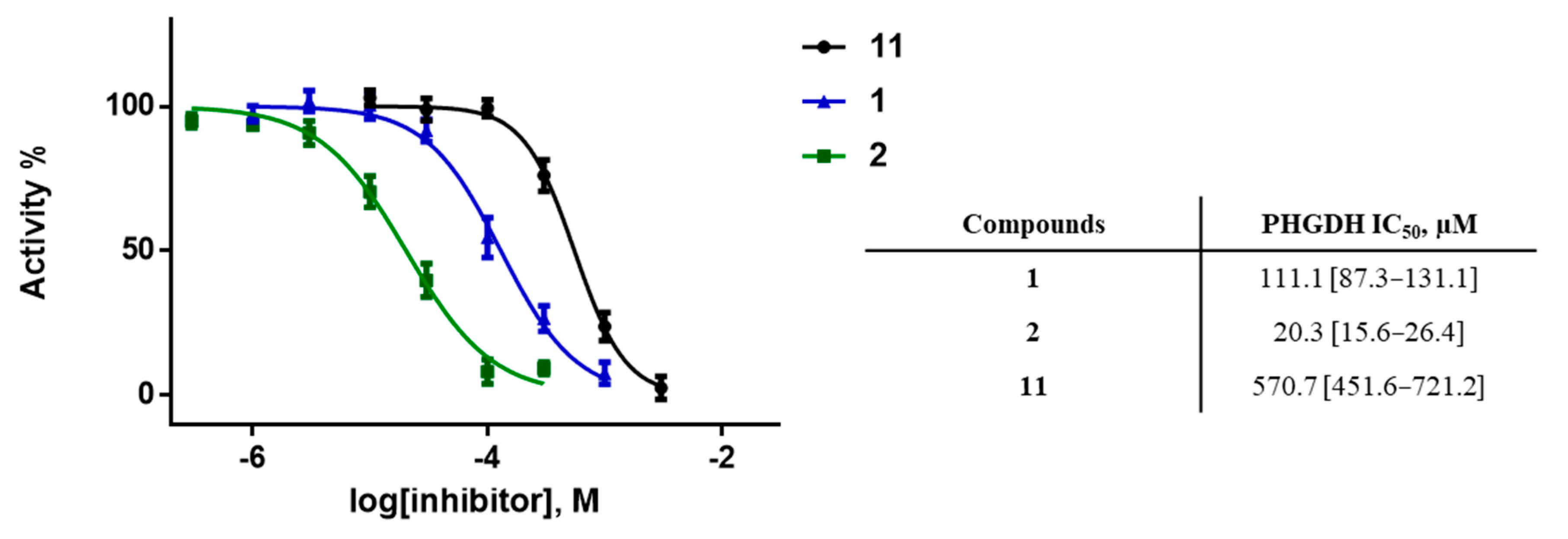 Molecules 26 00477 g004