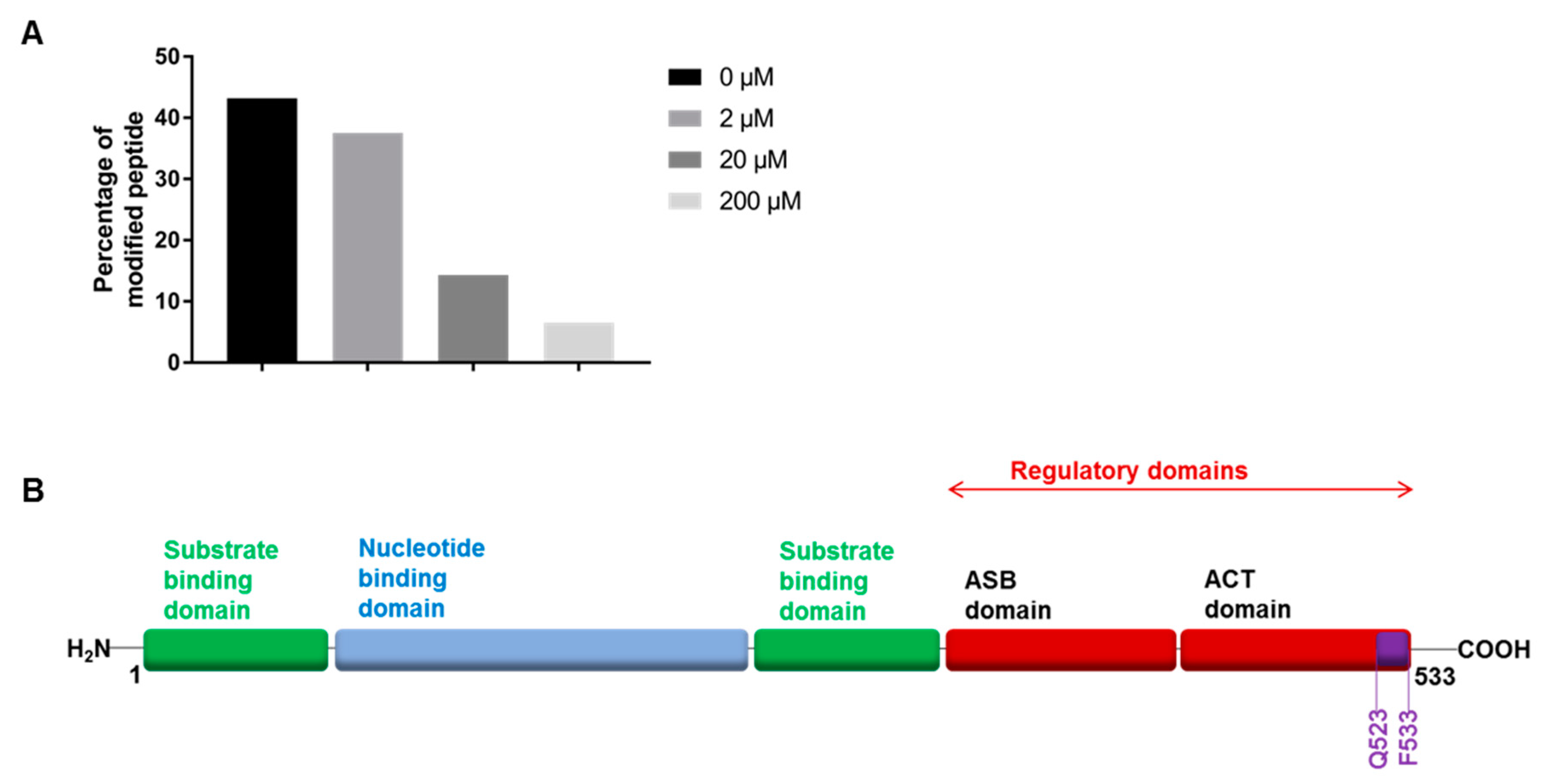 Molecules 26 00477 g006