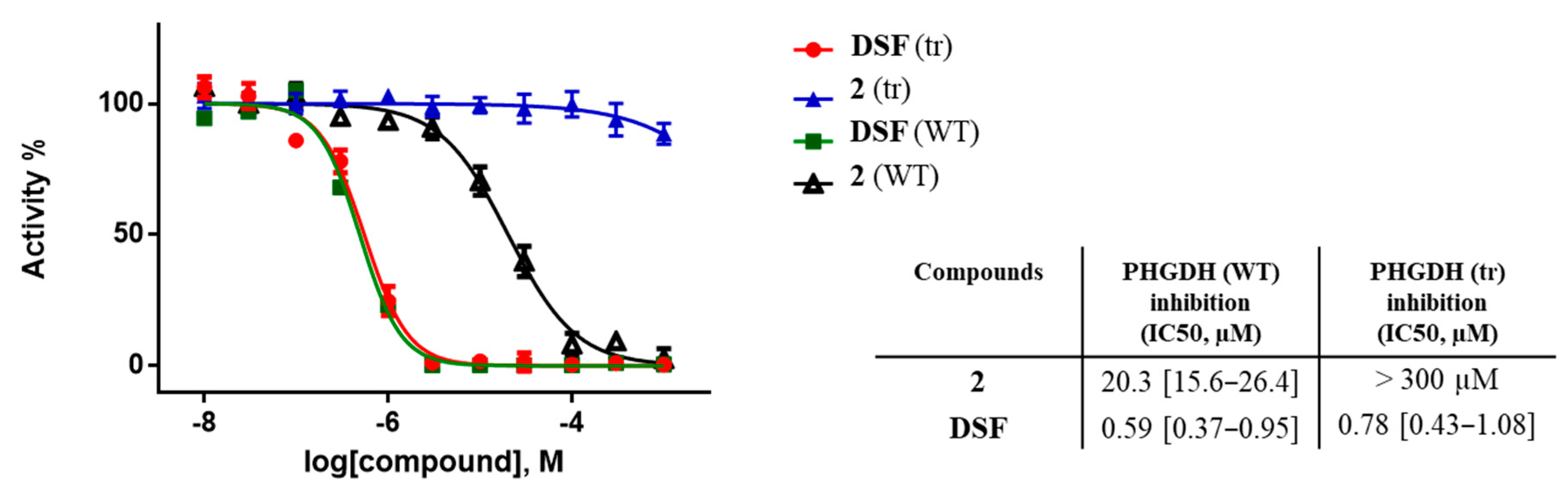 Molecules 26 00477 g007