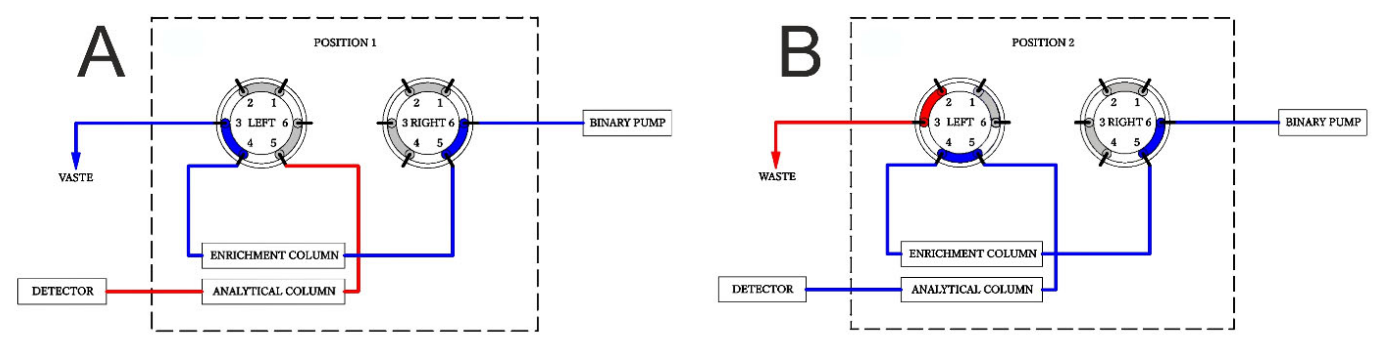 Molecules 26 00480 g006