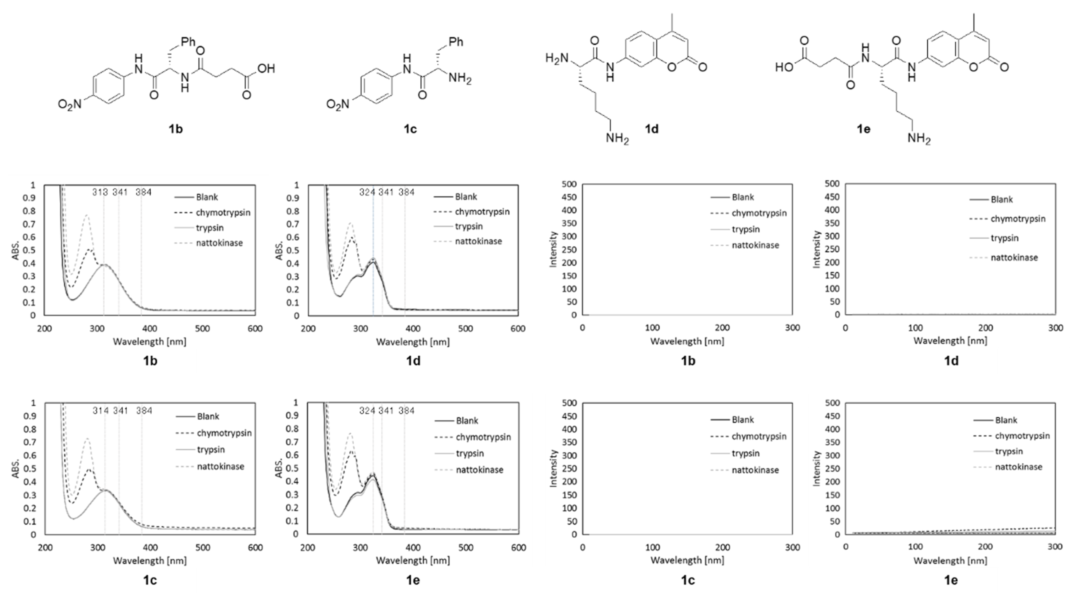 Molecules 26 00482 g005