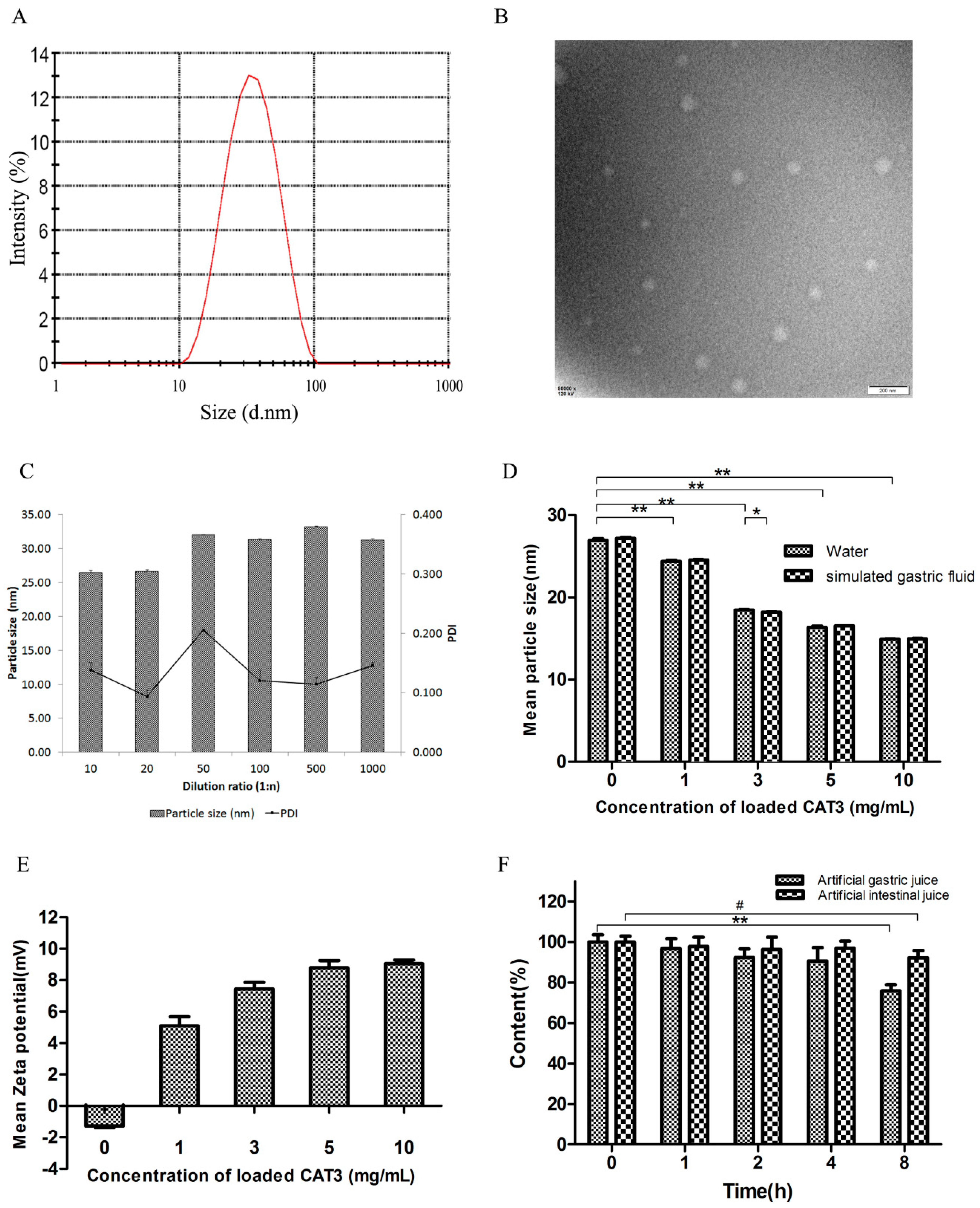 Molecules 26 00484 g002