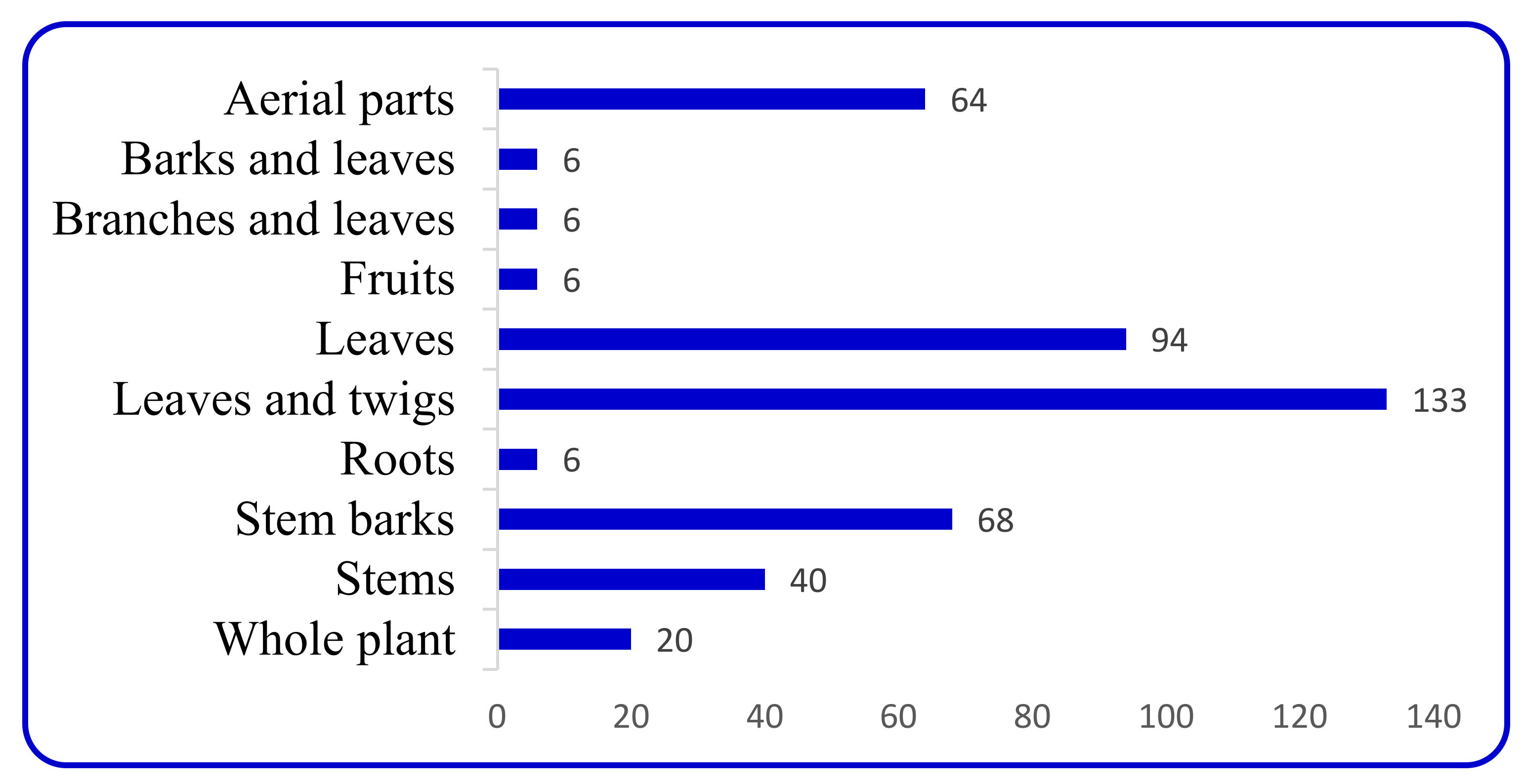 Molecules 26 00488 g036