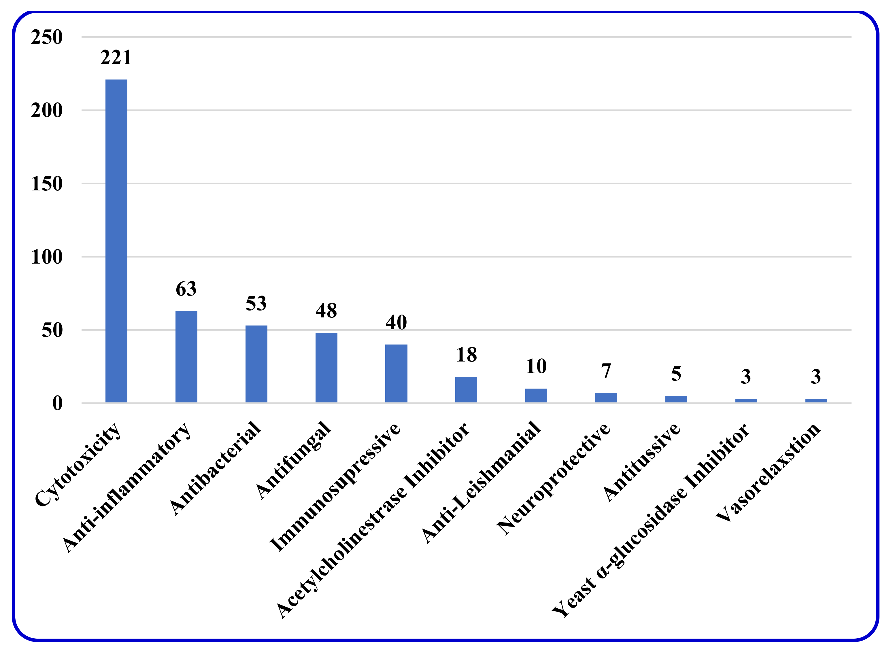 Molecules 26 00488 g037