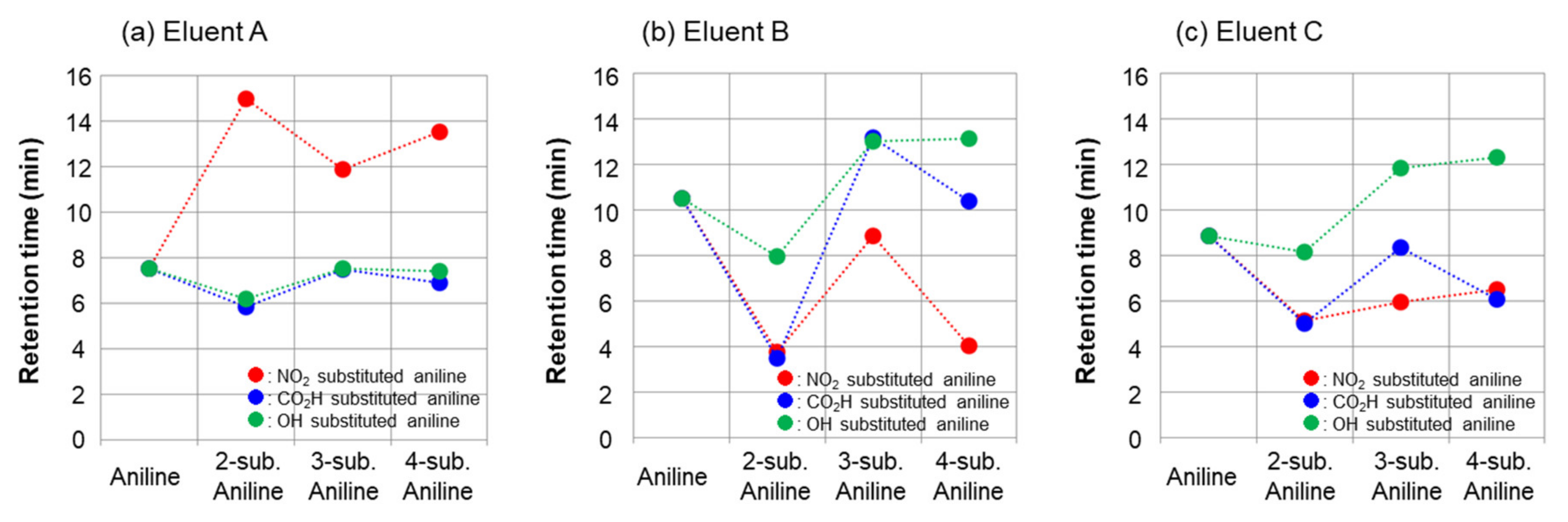 Molecules 26 00493 g003