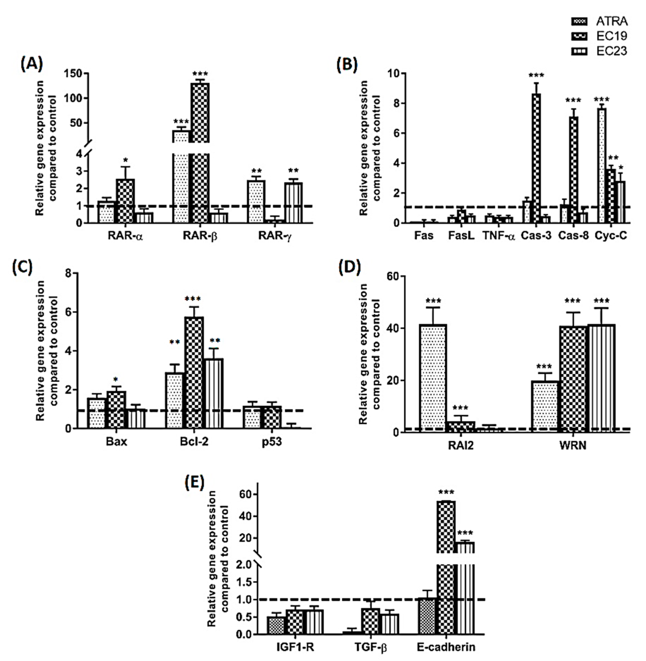 Molecules 26 00506 g008 Molecules 26 00506 g008
