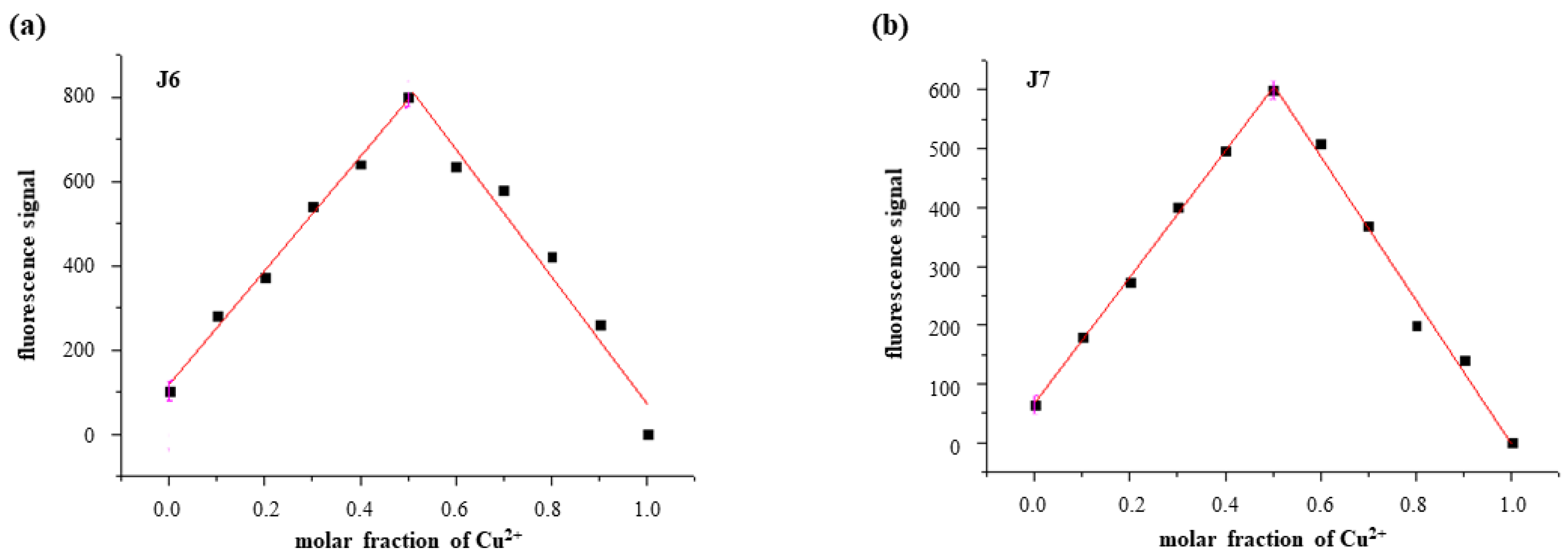 Molecules 26 00512 g006