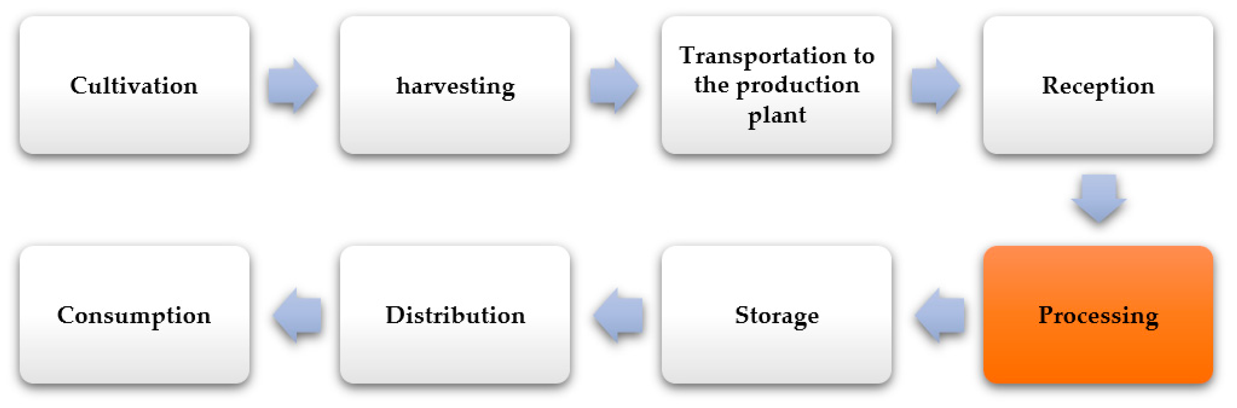 Molecules 26 00515 g002