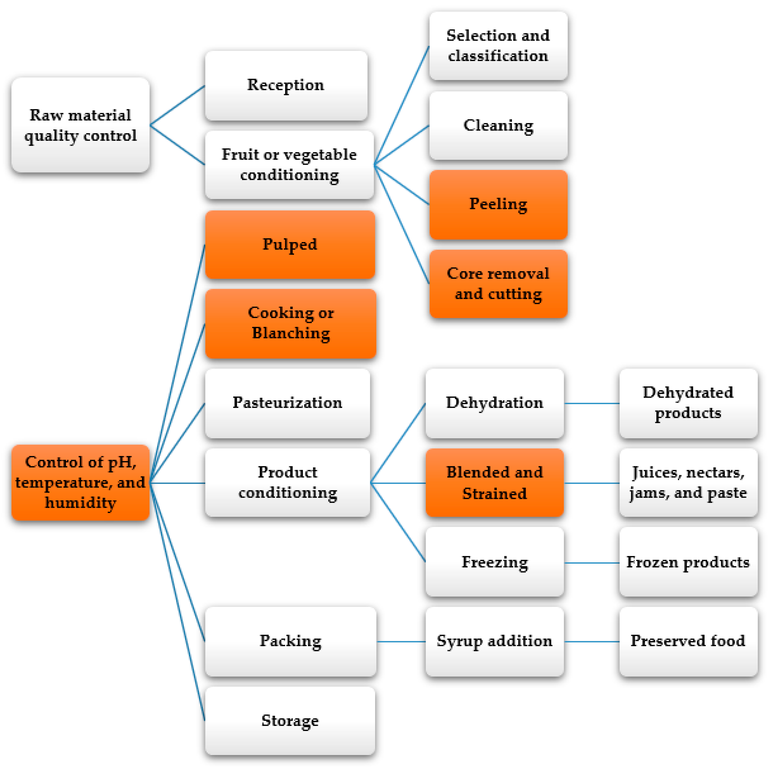 Molecules 26 00515 g005