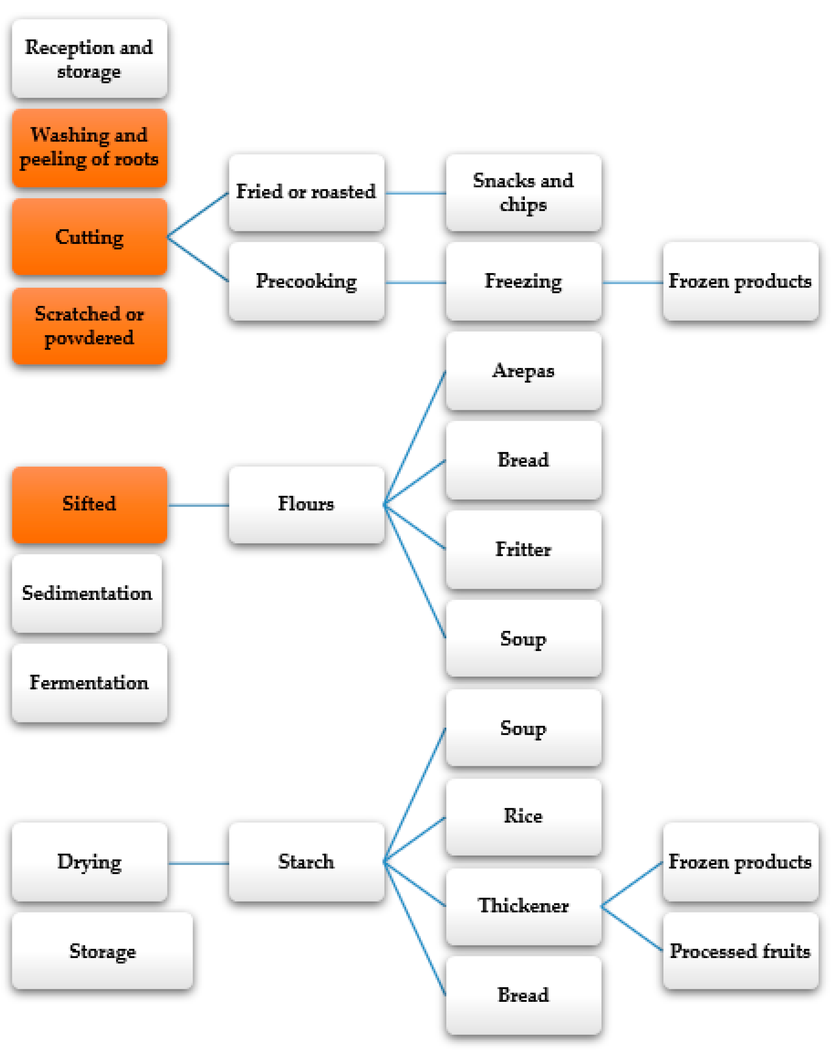 Molecules 26 00515 g007