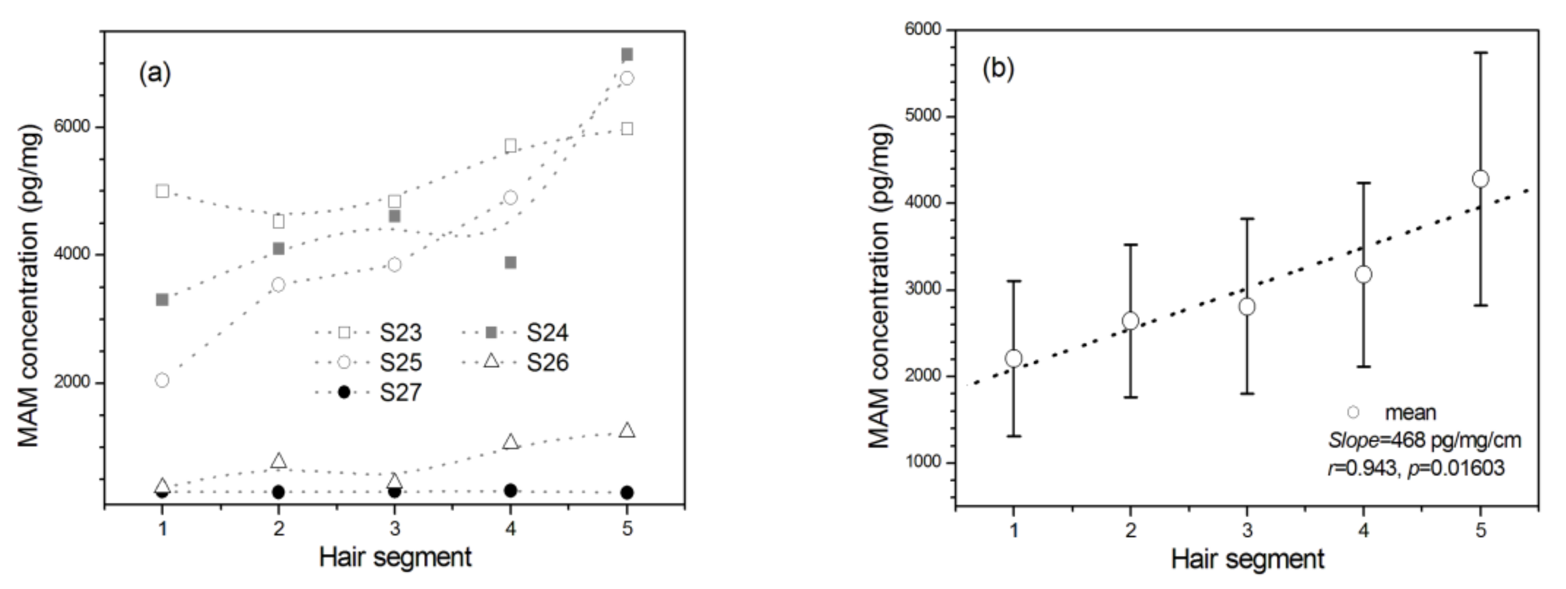 Molecules 26 00516 g003