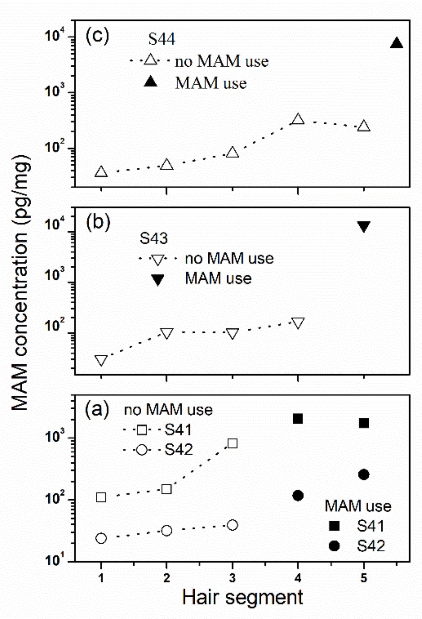 Molecules 26 00516 g006