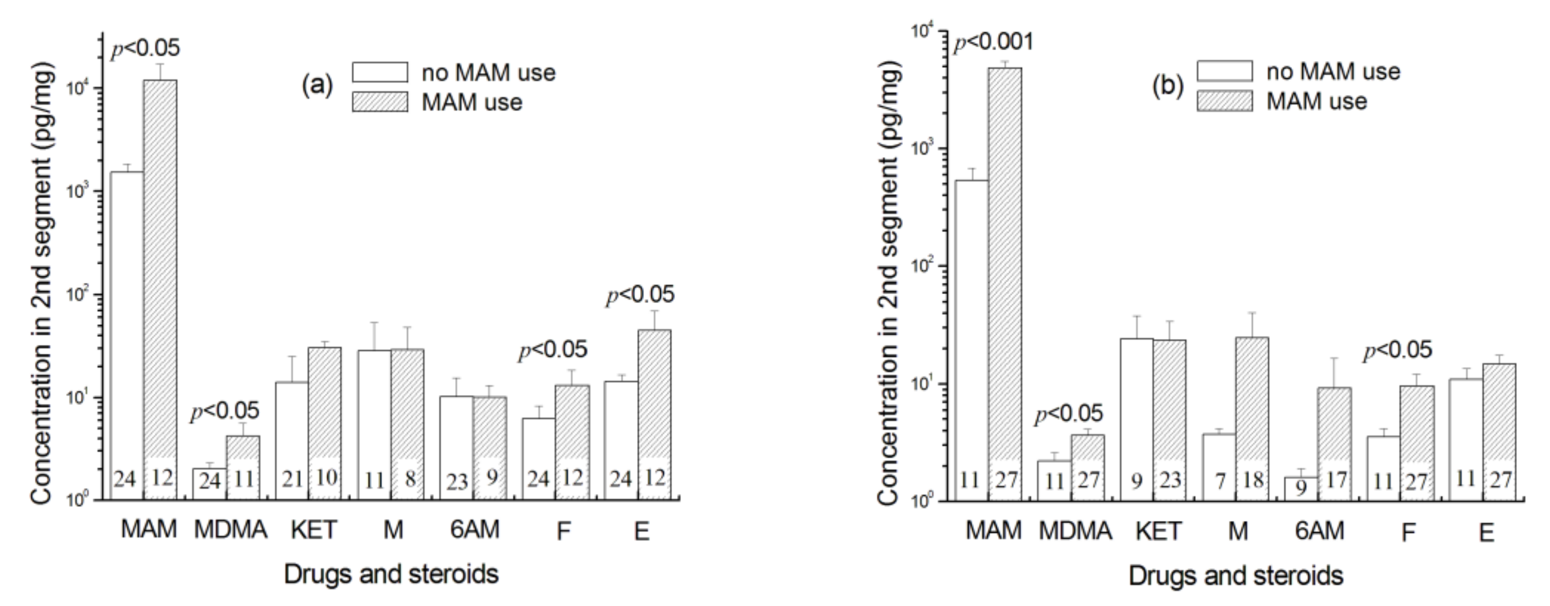 Molecules 26 00516 g007