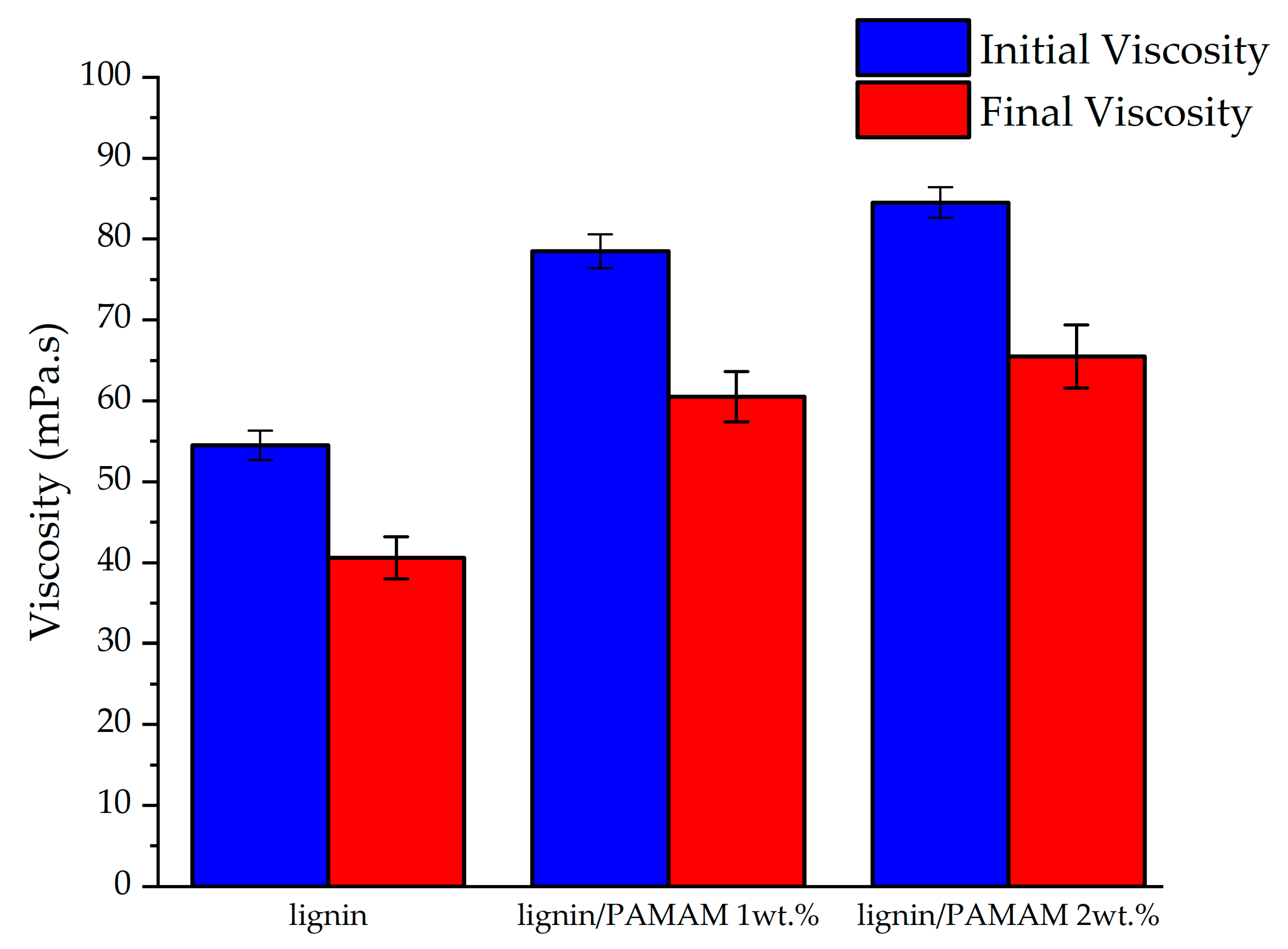 Molecules 26 00518 g007