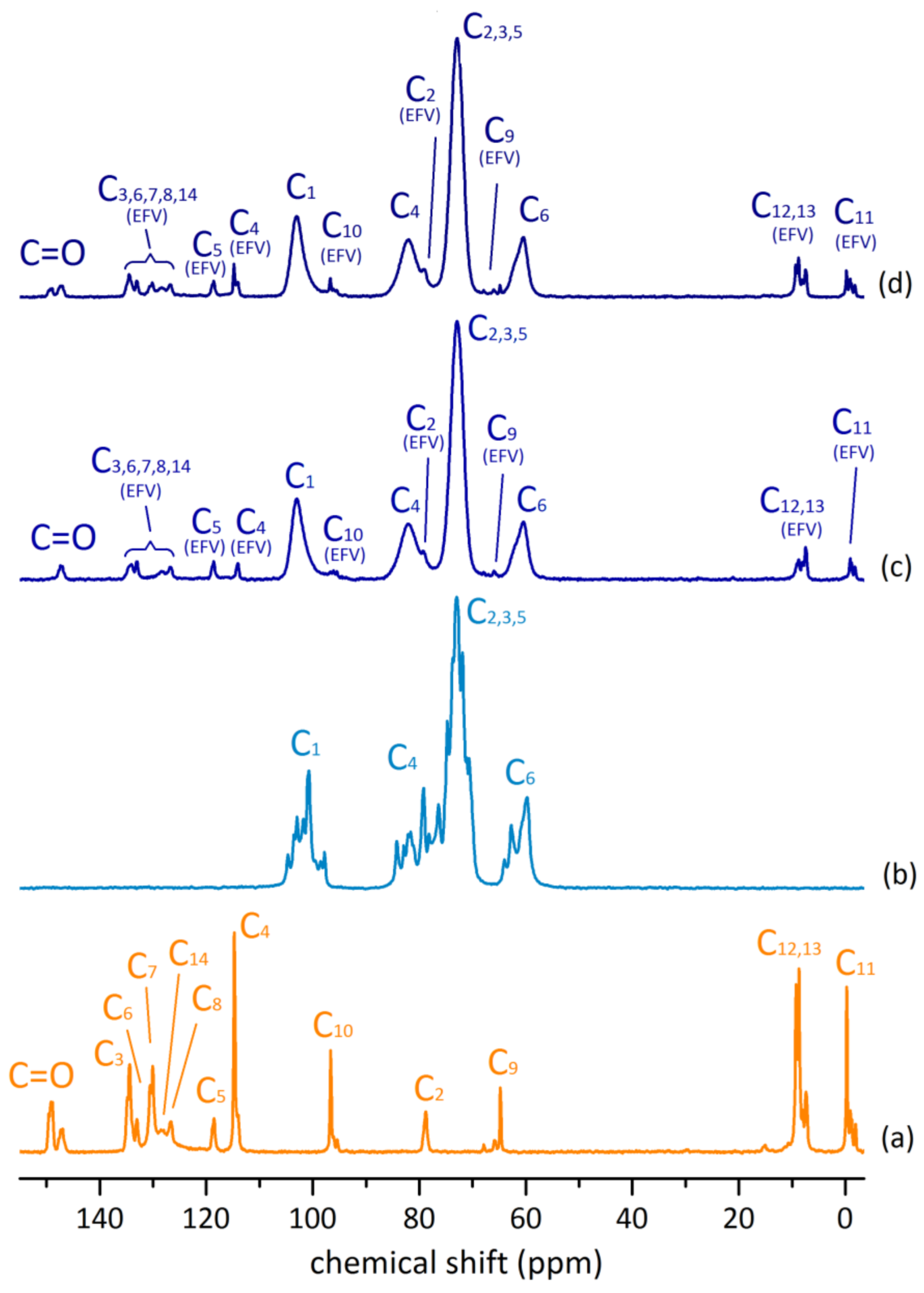 Molecules 26 00519 g005