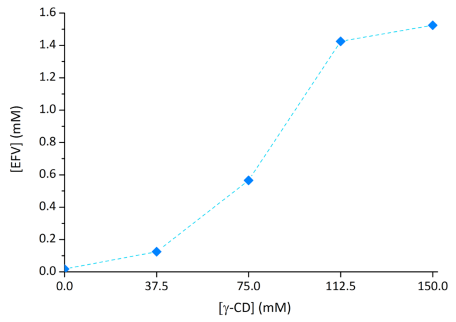 Molecules 26 00519 g007