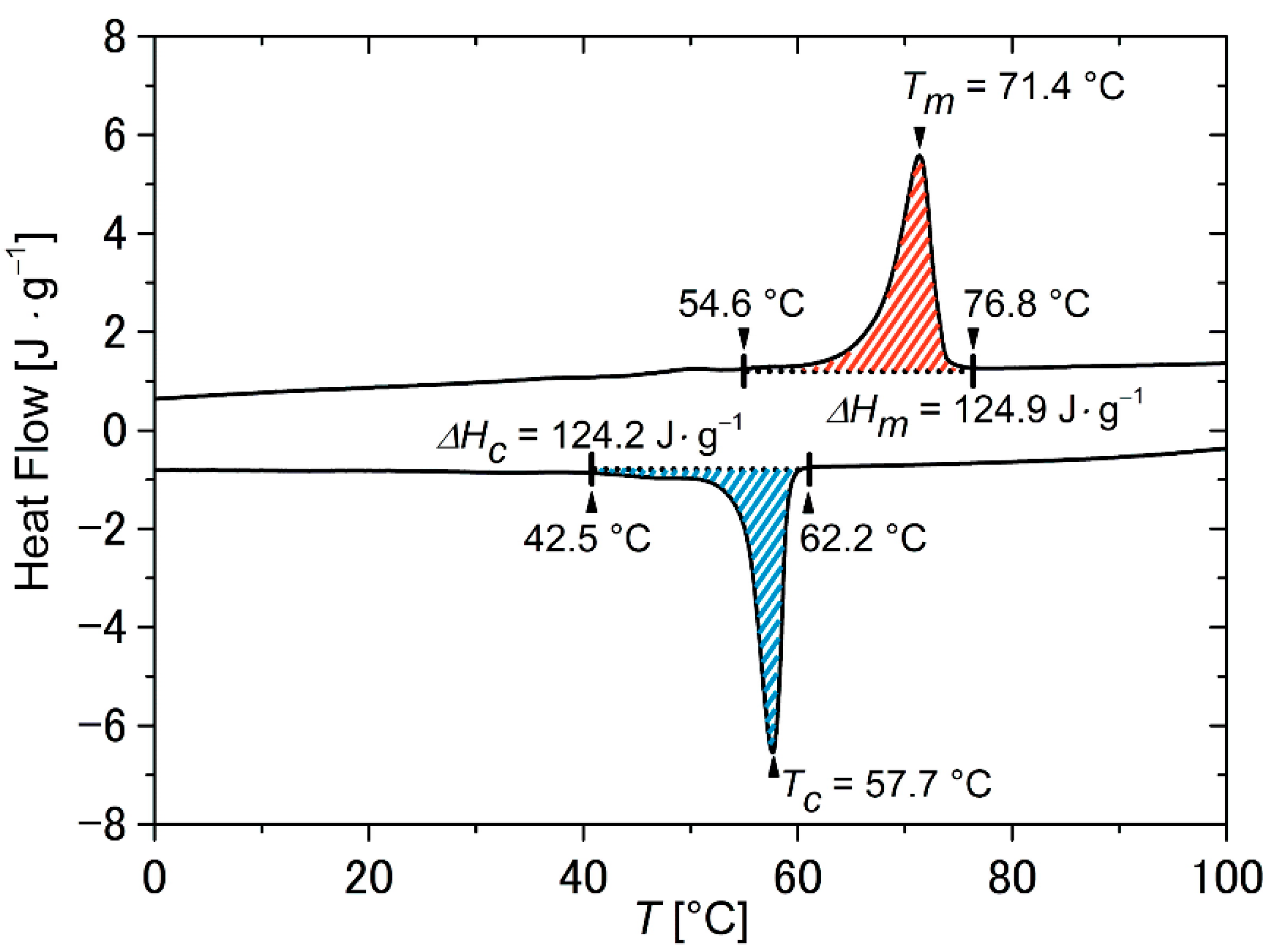 Molecules 26 00522 g002 Molecules 26 00522 g002