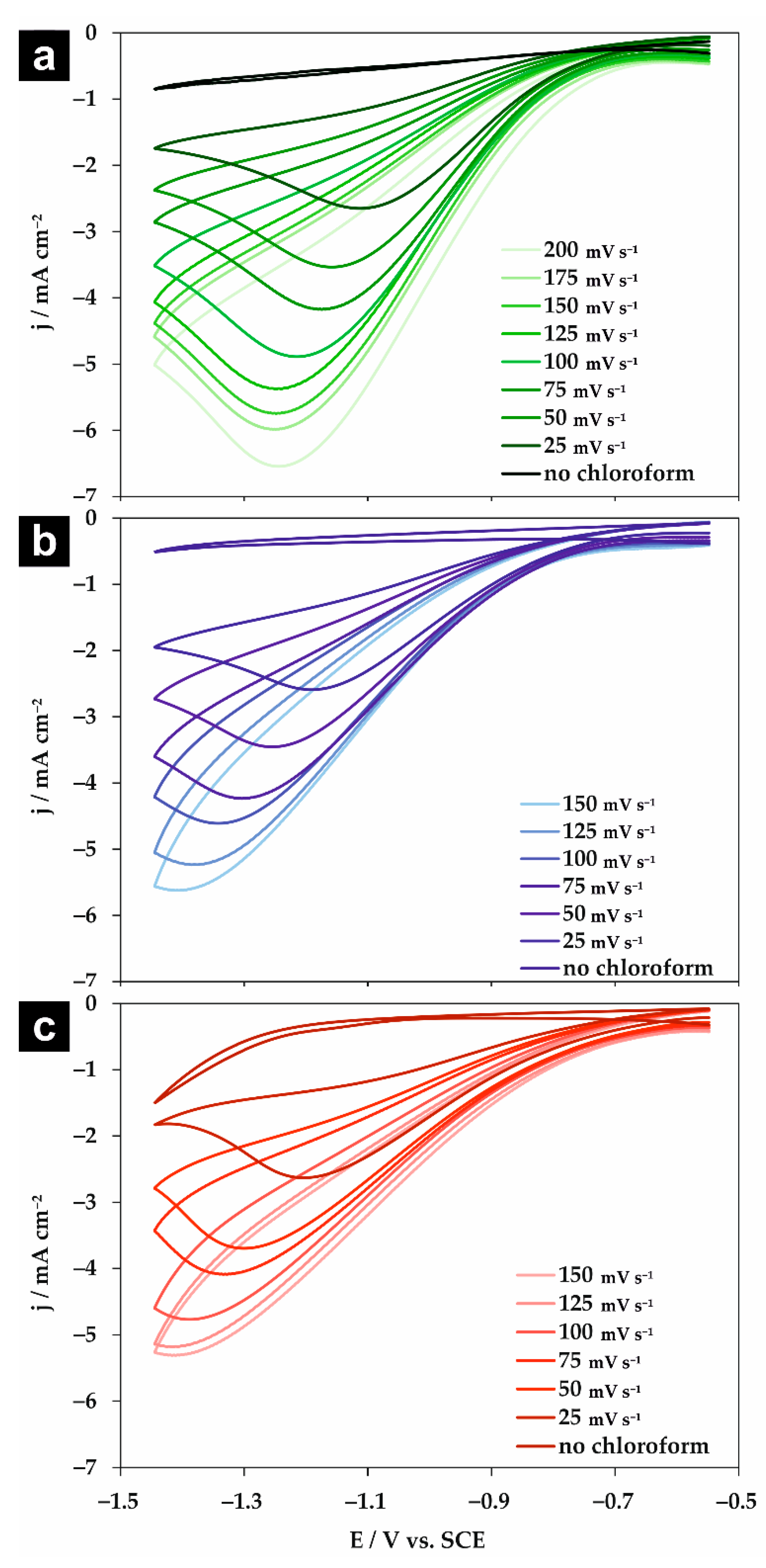 Molecules 26 00525 g002