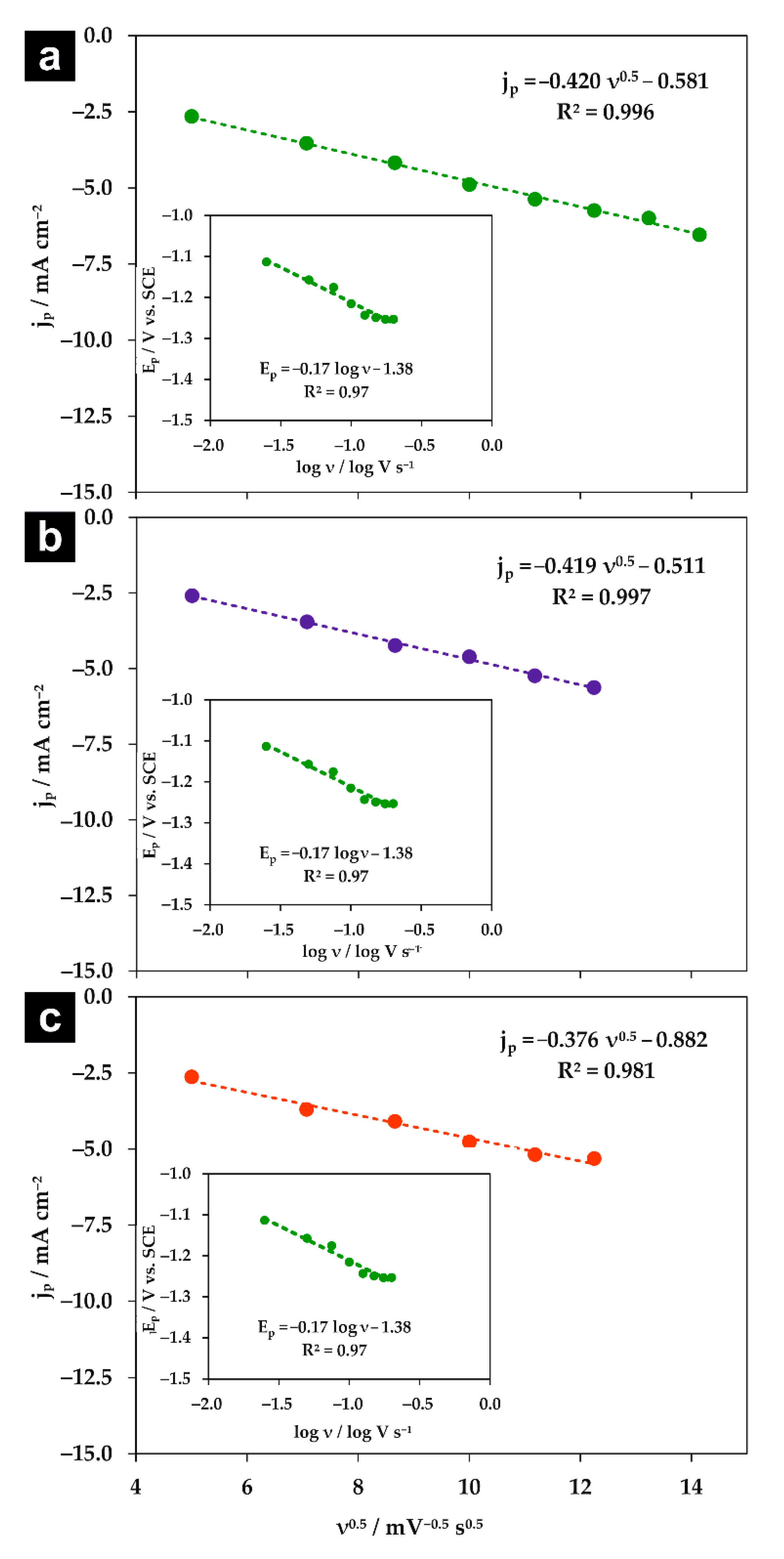 Molecules 26 00525 g004
