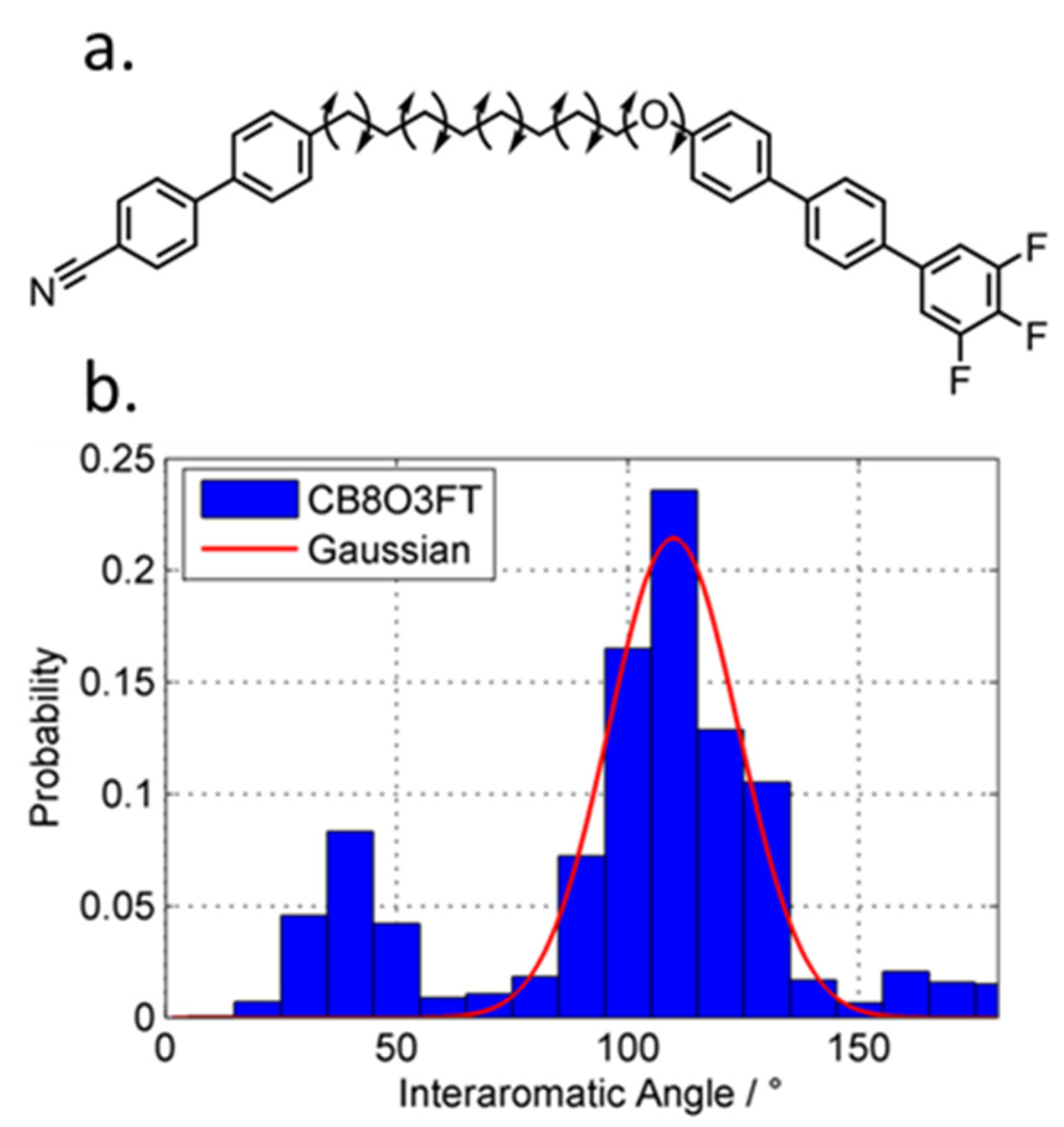 Molecules 26 00532 g005