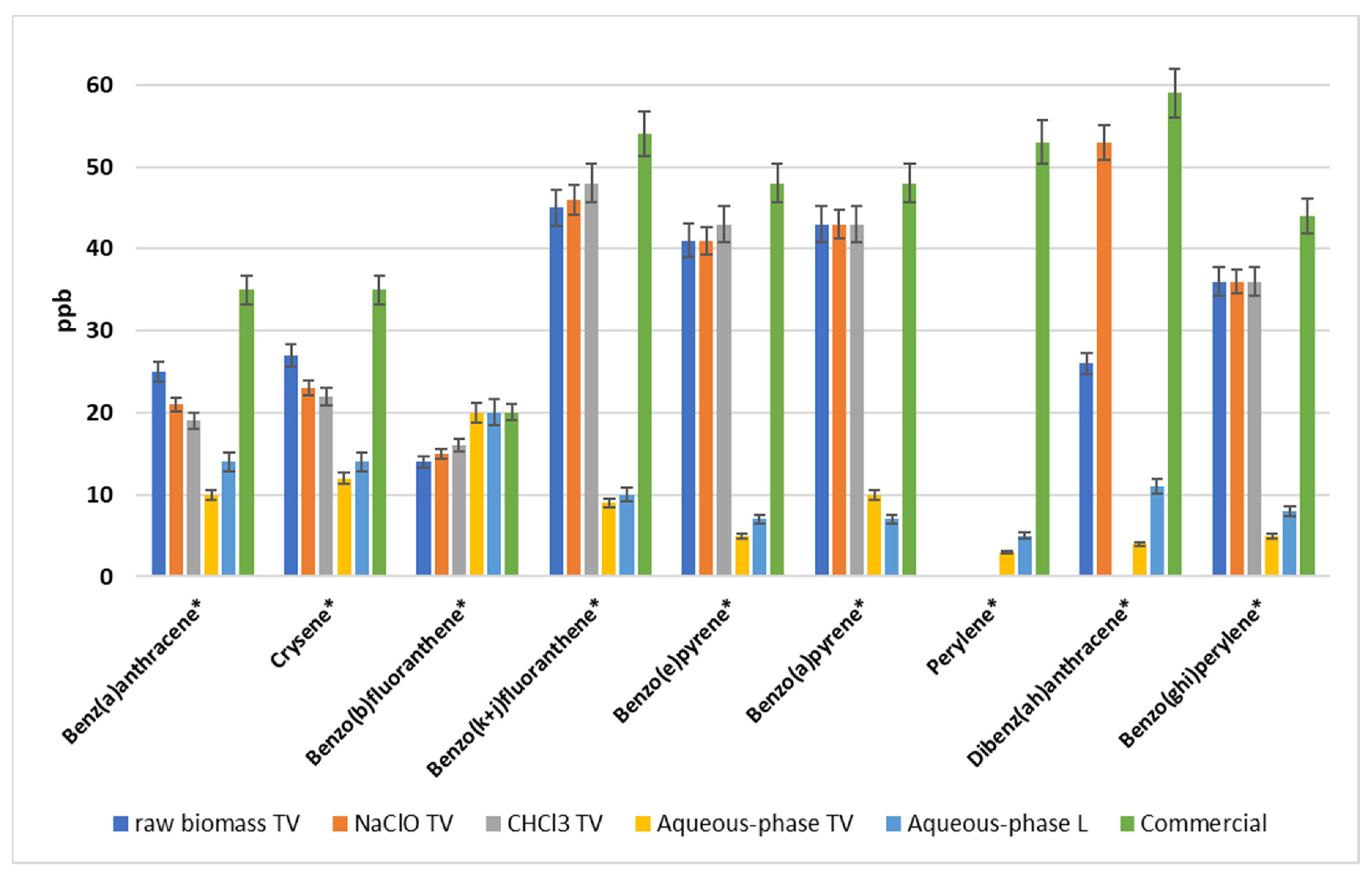 Molecules 26 00539 g002 Molecules 26 00539 g002